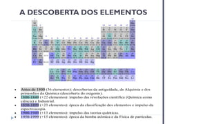 A DESCOBERTA DOS ELEMENTOS
• Antes de 1800 (36 elementos): descobertas da antiguidade, da Alquimia e dos
primordios da Quimica (descoberta do oxigenio).
• 1800-1849 (+22 elementos): impulso das revoluções científica (Química como
ciência) e Industrial.
• 1850-1899 (+23 elementos): época da classificação dos elementos e impulso da
espectroscopia.
• 1900-1949 (+13 elementos): impulso das teorias quânticas.
• 1950-1999 (+15 elementos): época da bomba atômica e da Física de partículas.
 