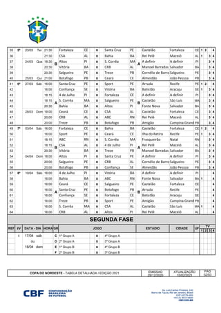 35 5ª 23/03 Ter 21:30 Fortaleza CE x Santa Cruz PE Castelão Fortaleza CE 1 2 4
36 5ª 23/03 Ter 21:30 CSA AL x Bahia BA Rei Pelé Maceió AL 1 3 4
37 5ª 24/03 Qua 18:30 Altos PI x S. Corrêa MA A definir A definir PI 3 4
38 24/03 Qua 20:30 Vitória BA x CRB AL Manoel Barradas Salvador BA 3 4
39 5ª 24/03 Qua 20:30 Salgueiro PE x Treze PB Cornélio de Barros
Salgueiro PE 3 4
40 5ª 25/03 Qui 21:00 Botafogo PB x Ceará CE Almeidão João Pessoa PB 3 4
41 6ª 27/03 Sáb 16:00 Santa Cruz PE x Sport PE Arruda Recife PE 1 2 4
42 6ª 27/03 Sáb 16:00 Confiança SE x Vitória BA Batistão Aracaju SE 1 3 4
43 6ª 27/03 Sáb 18:15 4 de Julho PI x Fortaleza CE A definir A definir PI 3 4
44 6ª 27/03 Sáb 18:15 S. Corrêa MA x Salgueiro PE Castelão São Luís MA 3 4
45 6ª 27/03 Sáb 20:30 Bahia BA x Altos PI Fonte Nova Salvador BA 3 4
46 28/03 Dom 18:00 Ceará CE x CSA AL Castelão Fortaleza CE 3 4
47 6ª 28/03 Dom 20:00 CRB AL x ABC RN Rei Pelé Maceió AL 3 4
48 28/03 Dom 20:00 Treze PB x Botafogo PB Amigão Campina Grande
PB 3 4
49 7ª 03/04 Sáb 16:00 Fortaleza CE x Bahia BA Castelão Fortaleza CE 1 2 4
50 7ª 03/04 Sáb 16:00 Sport PE x Ceará CE Ilha do Retiro Recife PE 1 3 4
51 7ª 03/04 Sáb 18:15 ABC RN x S. Corrêa MA Frasqueirão Natal RN 3 4
52 7ª 03/04 Sáb 18:15 CSA AL x 4 de Julho PI Rei Pelé Maceió AL 3 4
53 7ª 03/04 Sáb 20:30 Vitória BA x Treze PB Manoel Barradas Salvador BA 3 4
54 04/04 Dom 18:00 Altos PI x Santa Cruz PE A definir A definir PI 3 4
55 04/04 Dom 20:00 Salgueiro PE x CRB AL Cornélio de Barros
Salgueiro PE 3 4
56 7ª 04/04 Dom 20:00 Botafogo PB x Confiança SE Almeidão João Pessoa PB 3 4
57 8ª 10/04 Sáb 16:00 4 de Julho PI x Vitória BA A definir A definir PI 4
58 16:00 Bahia BA x ABC RN Fonte Nova Salvador BA 1 4
59 8ª 16:00 Ceará CE x Salgueiro PE Castelão Fortaleza CE 4
60 8ª 16:00 Santa Cruz PE x Botafogo PB Arruda Recife PE 4
61 8ª 16:00 Confiança SE x Fortaleza CE Batistão Aracaju SE 4
62 8ª 16:00 Treze PB x Sport PE Amigão Campina Grande
PB 4
63 8ª 16:00 S. Corrêa MA x CSA AL Castelão São Luís MA 1 4
64 8ª 16:00 CRB AL x Altos PI Rei Pelé Maceió AL 4
1 2 3 4
I 17/04 sáb C 1º Grupo A x 4º Grupo A
I D 2º Grupo A x 3º Grupo A
I 18/04 dom E 1º Grupo B x 4º Grupo B
I F 2º Grupo B x 3º Grupo B
EMISSAO
29/12/2020
B A
COPA DO NORDESTE - TABELA DETALHADA / EDIÇÃO 2021 ATUALIZAÇÃO PÁG
10/02/2021 02/03
CIDADE UF
TV
ou
A B
SEGUNDA FASE
REF I/V DATA - DIA HORA GR JOGO ESTÁDIO
B A
A B
 
