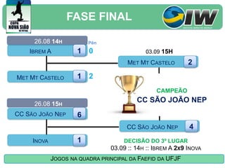 FASE FINAL

     26.08 14H           Pên

    IBREM A          1 0                    03.09 15H
                                      MET MT CASTELO        2

MET MT CASTELO       1 2
                                                CAMPEÃO

     26.08 15H
                                         CC SÃO JOÃO NEP
CC SÃO JOÃO NEP      6
                                      CC SÃO JOÃO NEP       4
     INOVA           1               DECISÃO DO 3º LUGAR
                                03.09 :: 14H :: IBREM A 2X9 INOVA
             JOGOS NA QUADRA PRINCIPAL DA FAEFID DA UFJF
 