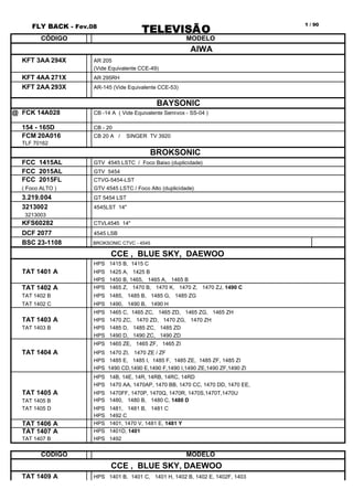 FLY BACK - Fev.08
TELEVISÃO
1 / 90
CÓDIGO MODELO
AIWA
KFT 3AA 294X AR 205
(Vide Equivalente CCE-49)
KFT 4AA 271X AR 295RH
KFT 2AA 293X AR-145 (Vide Equivalente CCE-53)
BAYSONIC
@ FCK 14A028 CB -14 A ( Vide Equivalente Semivox - SS-04 )
154 - 165D CB - 20
FCM 20A016 CB 20 A / SINGER TV 3920
TLF 70162
BROKSONIC
FCC 1415AL GTV 4545 LSTC / Foco Baixo (duplicidade)
FCC 2015AL GTV 5454
FCC 2015FL CTVG-5454-LST
( Foco ALTO ) GTV 4545 LSTC / Foco Alto (duplicidade)
3.219.004 GT 5454 LST
3213002 4545LST 14"
3213003
KFS60282 CTVL4545 14"
DCF 2077 4545 LSB
BSC 23-1108 BROKSONIC CTVC - 4545
CCE , BLUE SKY, DAEWOO
HPS 1415 B, 1415 C
TAT 1401 A HPS 1425 A, 1425 B
HPS 1450 B, 1465, 1465 A, 1465 B
TAT 1402 A HPS 1465 Z, 1470 B, 1470 K, 1470 Z, 1470 ZJ, 1490 C
TAT 1402 B HPS 1485, 1485 B, 1485 G, 1485 ZG
TAT 1402 C HPS 1490, 1490 B, 1490 H
HPS 1465 C, 1465 ZC, 1465 ZD, 1465 ZG, 1465 ZH
TAT 1403 A HPS 1470 ZC, 1470 ZD, 1470 ZG, 1470 ZH
TAT 1403 B HPS 1485 D, 1485 ZC, 1485 ZD
HPS 1490 D, 1490 ZC, 1490 ZD
HPS 1465 ZE, 1465 ZF, 1465 ZI
TAT 1404 A HPS 1470 ZI, 1470 ZE / ZF
HPS 1485 E, 1485 I, 1485 F, 1485 ZE, 1485 ZF, 1485 ZI
HPS 1490 CD,1490 E,1490 F,1490 I,1490 ZE,1490 ZF,1490 ZI
HPS 14B, 14E, 14R, 14RB, 14RC, 14RD
HPS 1470 AA, 1470AP, 1470 BB, 1470 CC, 1470 DD, 1470 EE,
TAT 1405 A HPS 1470FF, 1470P, 1470Q, 1470R, 1470S,1470T,1470U
TAT 1405 B HPS 1480, 1480 B, 1480 C, 1480 D
TAT 1405 D HPS 1481, 1481 B, 1481 C
HPS 1492 C
TAT 1406 A HPS 1401, 1470 V, 1481 E, 1481 Y
TAT 1407 A HPS 1401D, 1401
TAT 1407 B HPS 1492
CÓDIGO MODELO
CCE , BLUE SKY, DAEWOO
TAT 1409 A HPS 1401 B, 1401 C, 1401 H, 1402 B, 1402 E, 1402F, 1403
Dicas Macetes e Segredo na Reparação. O Site Oficial do Técnico Reparador Brasileiro
 