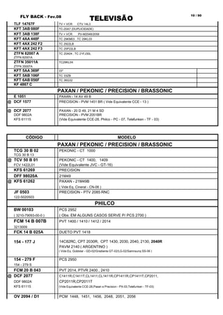 FLY BACK - Fev.08
TELEVISÃO
10 / 90
TLF 14767F TV + VCR CTV 14L3
KFT 3AB 080F TC-20A7 (DUPLICIDADE)
KFT 3AB 138F TV + VCR PV-M2048/2058
KFT 4AA 448F TC 29KM03 , TC 29KL03
KFT 4AX 242 F2 TC 2922LB
KFT 4AX 242 F3 TC 25P22LB
ZTFN 82007 A TC 20A04 , TC 21FJ30L
ZTFN 82001A
ZTFN 35011A TC29KL04
ZTFN 35007A
KFT 5AA 369F 33"
KFT 5AB 106F TC 33ZB
KFT 6AB 056F TC 36G32
KF 4867 C
PAXAN / PEKONIC / PRECISION / BRASSONIC
E 1051 PAXAN - 14 AV 49 B
@ DCF 1577 PRECISION - PVM 1451 BR ( Vide Equivalente CCE - 13 )
@ DCF 2077 PAXAN - 20 D 49, 21 M 4 SD
DDF 9802A PRECISION - PVM 2051BR
KFS 61115 (Vide Equivalente CCE-28, Philco - PC - 07, Telefunken - TF - 03)
CÓDIGO MODELO
PAXAN / PEKONIC / PRECISION / BRASSONIC
TCG 30 B 02 PEKONIC - CT 1000
TCG 30 B 13
@ TCV 50 B 01 PEKONIC - CT 1400, 1409
FCV 1422L01 (Vide Equivalente JVC - GT-16)
KFS 61269 PRECISION
DFF 98020A 21M49
@ KFS 61262 PAXAN - 21M49B
( Vide Eq. Cineral - CN-06 )
JF 0503 PRECISION - PTV 2085 RNC
122-5020503
PHILCO
BW 00103 PCS 2952
( 3210-79093-00-0 ) ( Obs: EM ALGUNS CASOS SERVE P/ PCS 2700 )
FCM 14 B 007B PVT 1400 / 1410 / 1412 / 2014
3213009
FCK 14 B 025A DUETO PVT 1418
154 - 177 J 14C82RC, CPT 2030R, CPT 1430, 2030, 2040, 2130, 2040R
PAVM 2140 ( ARGENTINO )
( Vide Eq. Goldstar - GD-02/Gradiente GT-02/LG-02/Samnsung SS-06 )
154 - 279 F PCS 2950
154 - 279 S
FCM 20 B 043 PVT 2014, PTVR 2400 , 2410
@ DCF 2077 C1411R,C1411T,CL1411,CL1411R,CP1411R,CP1411T,CP2011,
DDF 9802A CP2011R,CP2011T
KFS 61115 (Vide Equivalente CCE-28,Paxan e Precision - PX-03,Telefunken - TF-03)
OV 2094 / D1 PCM 1448, 1451, 1456, 2048, 2051, 2056
 