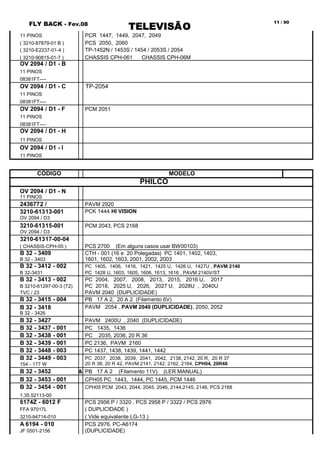 FLY BACK - Fev.08
TELEVISÃO
11 / 90
11 PINOS PCR 1447, 1449, 2047, 2049
( 3210-87879-01 B ) PCS 2050, 2060
( 3210-E2237-01-4 ) TP-1452N / 1453S / 1454 / 2053S / 2054
( 3210-90815-01-7 ) CHASSIS CPH-061 CHASSIS CPH-06M
OV 2094 / D1 - B
11 PINOS
08381FT----
OV 2094 / D1 - C TP-2054
11 PINOS
08381FT----
OV 2094 / D1 - F PCM 2051
11 PINOS
08381FT----
OV 2094 / D1 - H
11 PINOS
OV 2094 / D1 - I
11 PINOS
CÓDIGO MODELO
PHILCO
OV 2094 / D1 - N
11 PINOS
2436772 / PAVM 2920
3210-61313-001 PCK 1444 HI VISION
OV 2094 / D3
3210-61315-001 PCM 2043, PCS 2168
OV 2094 / D3
3210-61317-00-04
( CHASSIS-CPH-05 ) PCS 2700 (Em alguns casos usar BW00103)
B 32 - 3409 CTH - 001 (16 e 20 Polegadas) PC 1401, 1402, 1403,
B 32 - 3403 1601, 1602, 1603, 2001, 2002, 2003
B 32 - 3412 - 002 PC 1405, 1406, 1416, 1421, 1425 U, 1426 U, 1427U , PAVM 2140
B 32-3431 PC 1428 U, 1603, 1605, 1606, 1613, 1616 , PAVM 2140V/ST
B 32 - 3413 - 002 PC 2004, 2007, 2008, 2013, 2015, 2016 U, 2017
B 3210-61297-00-3 (T2) PC 2018, 2025 U, 2026, 2027 U, 2028U , 2040U
TVC / 23 PAVM 2040 (DUPLICIDADE)
B 32 - 3415 - 004 PB 17 A 2, 20 A 2 (Filamento 6V)
B 32 - 3418 PAVM 2054 , PAVM 2040 (DUPLICIDADE), 2050, 2052
B 32 - 3426
B 32 - 3427 PAVM 2400U , 2040 (DUPLICIDADE)
B 32 - 3437 - 001 PC 1435, 1436
B 32 - 3438 - 001 PC 2035, 2036, 20 R 36
B 32 - 3439 - 001 PC 2136, PAVM 2160
B 32 - 3448 - 003 PC 1437, 1438, 1439, 1441, 1442
B 32 - 3449 - 003 PC 2037, 2038, 2039, 2041, 2042, 2138, 2142, 20 R, 20 R 37
154 - 177 W 20 R 38, 20 R 42, PAVM 2141, 2142, 2162, 2164, CPH04, 20R48
B 32 - 3452 & PB 17 A 2 (Filamento 11V) (LER MANUAL)
B 32 - 3453 - 001 CPH05 PC 1443, 1444, PC 1445, PCM 1446
B 32 - 3454 - 001 CPH05 PCM 2043, 2044, 2045, 2046, 2144,2145, 2146, PCS 2168
1.35.52113-00
6174Z - 6012 F PCS 2956 P / 3320 , PCS 2958 P / 3322 / PCS 2976
FFA 97017L ( DUPLICIDADE )
3210-94714-010 ( Vide equivalente LG-13 )
A 6194 - 010 PCS 2976, PC-A6174
JF 0501-2156 (DUPLICIDADE)
 
