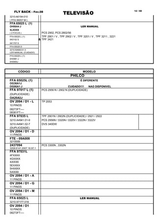 FLY BACK - Fev.08
TELEVISÃO
12 / 90
3210-A6194-010
( FFA 99057 M )
FFA 65025 L (1)
OH08A4 J LER MANUAL
4LXXXX
( 2 FOCUS ) PCS 2902, PCS 2802/56
FFA 65025 L (1) TPF 2901 / V , TPF 2902 / V , TPF 3201 / V , TPF 3211 , 3221
0K0102 S & TPF 3421
0K1707 S
FFA 65025 D
3210-A4660-01-3
LER MANUAL (CUIDADO)
FFA 65025 L (1)
0H09B1 J
0H0905J
CÓDIGO MODELO
PHILCO
FFA 65025L (1) É DIFERENTE
OG36A1J
OG06A1 J CUIDADO!!!! NÃO DISPONÍVEL
FFA 97017 L (1) PCS 2956 N / 2902 N (DUPLICIDADE)
(DUPLICIDADE)
OA20A3J
OV 2094 / D1 - L TP 2053
10 PINOS
08273FT----
08381FT----
FFA 97035 L TPF 2901N / 2902N (DUPLICIDADE) / 2921 / 2922
3210.A4941.01-9 PCS 2956N / 3320N / 3320V / 3322N / 3322V
3210.A4941.02-7 DVS 340DW
(DUPLICIDADE)
OV 2094 / D1 - D
11 PINOS
FTE - 09A008
3210009
2437094 PCS 3300N , 3302N
3208.6141.2007.16.97.1
FFA 97031L
4FXXXX
4GXXXX
4iXXXX
5EXXXX
5HXXXX
5iXXXX
OV 2094 / D1 - A
11 PINOS
OV 2094 / D1 - G
11 PINOS
OV 2094 / D1 - M
11 PINOS
FFA 65025 L LER MANUAL
3210.97177.016
OV 2094 / D1
10 PINOS
08273FT----
 