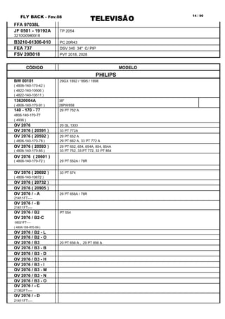 FLY BACK - Fev.08
TELEVISÃO
14 / 90
FFA 97038L
JF 0501 - 19192A TP 2054
3210G0940018
B3210-61306-010 PC 20R43
FEA 737 DSV 340 34" C/ PIP
FSV 20B018 PVT 2018, 2028
CÓDIGO MODELO
PHILIPS
BW 00101 29GX 1892 / 1895 / 1898
( 4806-140-170-42 )
( 4822-140-10506 )
( 4822-140-10511 )
13620004A 38"
( 4806-140-170-91 ) 28PW858
140 - 170 - 77 29 PT 752 A
4806-140-170-77
( 4936 )
OV 2076 20 GL 1333
OV 2076 ( 20591 ) 33 PT 772A
OV 2076 ( 20592 ) 29 PT 652 A
( 4806-140-170-78 ) 29 PT 662 A, 33 PT 772 A
OV 2076 ( 20593 ) 29 PT 652, 654, 654A, 854, 854A
( 4806-140-170-85 ) 33 PT 752, 33 PT 772, 33 PT 854
OV 2076 ( 20601 )
( 4806-140-170-72 ) 29 PT 552A / 78R
OV 2076 ( 20692 ) 33 PT 574
( 4806-140-10672 )
OV 2076 ( 20732 )
OV 2076 ( 20905 )
OV 2076 / - A 29 PT 658A / 78R
21411FT----
OV 2076 / - B
21411FT----
OV 2076 / B2 PT 554
OV 2076 / B2-C
08021FT----
( 4806-158-870-59 )
OV 2076 / B2 - L
OV 2076 / B2 - O
OV 2076 / B3 20 PT 656 A , 29 PT 856 A
OV 2076 / B3 - B
OV 2076 / B3 - D
OV 2076 / B3 - H
OV 2076 / B3 - I
OV 2076 / B3 - M
OV 2076 / B3 - N
OV 2076 / B3 - O
OV 2076 / - C
21362FT----
OV 2076 / - D
21411FT----
 