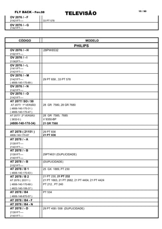 FLY BACK - Fev.08
TELEVISÃO
15 / 90
OV 2076 / - F
21421FT---- 33 PT 578
OV 2076 / - G
21421FT----
CÓDIGO MODELO
PHILIPS
OV 2076 / - H 28PW6532
21921FT----
OV 2076 / - I
21362FT----
OV 2076 / - L
21411FT----
21421FT----
OV 2076 / - M
21421FT---- 29 PT 658 , 33 PT 578
( 4806-140-170-89 )
OV 2076 / - N
21421FT----
OV 2076 / - O
21421FT----
AT 2077/ SO / 50
AT 2077/ 1º VERSÃO 28 GR 7580, 28 GR 7680
( 4806-140-170-31 )
( 4806-140-170-47 )
AT 2077/ 2º VERSÃO 28 GR 7585, 7685
( 3832-0 ) V 9350-BP
(4806-140-170-34) 21 GR 7560
AT 2078 ( 21151 ) 29 PT 836
4806-140-170-87 21 PT 836
AT 2078 / - A
21391FT----
21401FT----
AT 2078 / - B
21391FT---- 29PT4631 (DUPLICIDADE)
21401FT----
AT 2078 / - B (DUPLICIDADE)
21321FT----
AT 2078 / B 1 25 GX 1889, PT 230
( 4806-140-170-63 )
AT 2078 / B 2 21 PT 230, 21 PT 232
AT 2078 ( 20311 ) 21 PT 1663, 21 PT 2682, 21 PT 4404, 21 PT 4424
( 4806-140-170-68 ) PT 212 , PT 240
( 4822-140-106-37 )
AT 2078 / B4 PT 534
( 4806-148-870-57 )
AT 2078 / B4 - F
AT 2078 / B4 - N
AT 2078 / - D 29 PT 458 / 558 (DUPLICIDADE)
21391FT----
21401FT----
 