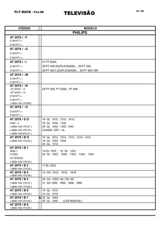FLY BACK - Fev.08
TELEVISÃO
16 / 90
CÓDIGO MODELO
PHILIPS
AT 2078 / - F
21391FT----
21401FT----
AT 2078 / - G
21391FT----
21401FT----
AT 2078 / - I 21 PT 838A
21391FT---- 29 PT 458 (DUPLICIDADE) , 29 PT 558
21401FT---- 29 PT 4631 (DUPLICIDADE) , 29 PT 4831 BR
AT 2078 / - M
21391FT----
21401FT----
AT 2078 / - N
AT 2078 / - C 29 PT 558, PT 838A , PT 848
AT 2078 / - H
21391FT----
21401FT----
( 4806-140-170-88 )
AT 2078 / - O
21391FT----
21401FT----
AT 2078 / S O 14 GL 1010 , 1310 , 1410
3760 - 3 16 GL 1030 , 1330
( 4806-140-170-51 ) 20 GL 1040 , 1340, 1440
( 4806-140-170-75 ) CHASSI GR1 - AL
( 4806-148-870-21 )
AT 2079 / B O 14 GL 1013, 1014, 1313, 1314, 1315
( 4806-140-170-32 ) 16 GL 1033, 1034
20 GL 1314
AT 2079 / B 1
3895-1 14 GL 1033 , 16 GL 1333
U 9252 20 GL 1043, 1044, 1343, 1344, 1345
UV 9239/49
( 4806-140-170-33 )
AT 2079 / B 2 17 BL 2022
( 4806-140-170-35 )
AT 2079 / B 4 14 GX 1610, 1616, 1618
( 4806-140-170-38 )
AT 2079 / B 5 20 GX 1650 / 56 / 58 / 60
( 4806-140-170-37 ) 21 GX 1660, 1665, 1666, 1668
( 4806-140-170-83 )
AT 2079 / B 6 14 GL 1015
( 4806-140-170-45 ) 14 GL 1316
AT 2079 / B 7 & 20 GL 1045
( 4806-140-170-46 ) 20 GL 1346 (LER MANUAL)
AT 2079 / B 8
( 4806-140-170-55 )
 