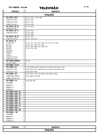 FLY BACK - Fev.08
TELEVISÃO
17 / 90
CÓDIGO MODELO
PHILIPS
AT 2079 / B 9 20 GL 1048 , 21 GL 1369
( 4806-140-170-59 ) 20 GL 1049
( 4806-140-170-66 ) 20 GL 1349
( 4806-140-170-81 ) 21 GL 1639
AT 2079 / B 10 14 GX 1619
( 4806-140-170-61 )
AT 2079 / B 11 14 GX 1619
( 4806-140-170-62 ) 20 GX 1659
21 GX 1669
AT 2079 / B 12 14 GL 1018
( 4806-140-170-58 ) 14 GL 1019, 1319
AT 2079 / S
AT 2079 / SO 14 GL 1011, 1012, 1031, 1032, 1311, 1312, 1411, 1420
SR-143-3 16 GL 1031, 1032, 1331, 1332
SR-149-6 20 GL 1041, 1042, 1341, 1342, 1441
SR-2044 21 GL 1451, 1452
SR-3842-4
SR-3842-3
( 3265-1 )
( 3842-4 )
( 4806-140-170-29 )
( 4806-140-170-76 )
OV 2094 (20662) PT 316
OV 2094 (20661)
OV 2094 / 31-8
OV 2094 / 41 14 PT 100G/78,14 PT 110A,14 PT 111A,14 PT 112 A,14 PT 113 A,
( 4806-140-170-67 ) 14 PT 210 A, 20 PT 120A, 20 PT 121A, 20 PT 122 A, 20 PT 123A,
( 4806-140-170-73 ) 20 PT 220 A / 230A
OV 2094 / 42 14 PT 212A, 17 PT 1511/1563 , 20 PT 222A, PT 324
( 4806-140-170-69 ) 20 PT 2682, 21 PT 232A
( 4806-140-170-74 )
OV 2094 / -A 20 PT 228 / 78R
10 PINOS
08301FT----
20662FT----
21541FT----
OV 2094 / AO - A
OV 2094 / AO - B
OV 2094 / AO - C
OV 2094 / AO - D
OV 2094 / AO - F
OV 2094 / AO - G
OV 2094 / AO - H
OV 2094 / AO - I
OV 2094 / AO - M
OV 2094 / - B
10 PINOS
08301FT----
20662FT----
21541FT----
CÓDIGO MODELO
PHILIPS
 