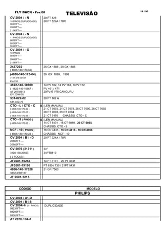 FLY BACK - Fev.08
TELEVISÃO
19 / 90
OV 2094 / - N 20 PT 428
10 PINOS (DUPLICIDADE) 20 PT 529A / 78R
08301FT----
20662FT----
21541FT----
OV 2094 / - N
11 PINOS (DUPLICIDADE)
08231FT----
08292FT----
08361FT----
OV 2094 / - O
10 PINOS
08301FT----
20662FT----
21541FT----
2437202 25 GX 1888 , 29 GX 1888
( 4806-140-170-52)
(4806-140-170-64) 29 GX 1899, 1999
3121-218-30121
EIA 232
4822-140-10609 14 PV 162, 14 PV 163, 14PV 172
( 4822-140-10567 ) PV 461 / 471
AT 2079/B13 20PV471/78 CANGURU
OV 2094/50
531-022-82 29 PT 762 A
531-022-79
CTO - L / CTO - C & (LER MANUAL)
( 4806-140-170-22 ) 21 CT 7675, 21 CT 7678, 28 CT 7690, 28 CT 7692
( 4806-140-170-25 ) 28 CT 7693, 28 CT 7694
( 4806-140-170-56 ) 21 CT 7470 CHASSIS CTO - C
CTO - 9 ( PINOS ) & (LER MANUAL)
( 4806-140-170-23 ) 14 CT 6401 , 16 CT 6010 , 20 CT 6035
CHASSIS CTO - 9
NCF - 10 ( PINOS ) 16 CN 4435 , 16 CN 4416 , 16 CN 4066
( 4806-140-170-23 ) CHASSIS NCF - 10
OV 2094 / B1 - D 20 PT 324A / 78R
20661FT----
20662FT----
OV 2076 (21311) 34"
3128.138.20593 34PT8419
( 2 FOCUS )
JF0501-19255 14 PT 3131 , 20 PT 3331
JF0501-19196 PT 639 / 739 / 21PT 5431
4806-140-17028 21 GR 7560
3832-2/SR137
JF 0501-1215
CÓDIGO MODELO
PHILIPS
OV 2094 / A1-D
OV 2094 / B1-8
OV 2094/-H (11 PINOS) DUPLICIDADE
08231FT----
08292FT----
08361FT----
AT 2078 / B4-2
 