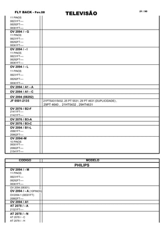 FLY BACK - Fev.08
TELEVISÃO
21 / 90
11 PINOS
08231FT----
08292FT----
08361FT----
OV 2094 / - G
11 PINOS
08231FT----
08292FT----
08361FT----
OV 2094 / - I
11 PINOS
08231FT----
08292FT----
08361FT----
OV 2094 / - L
11 PINOS
08231FT----
08292FT----
08361FT----
OV 2094 / A1 - A
OV 2094 / A1 - C
OV 2094 (08292)
JF 0501-2135 21PT5431/5432, 25 PT 5531, 29 PT 4631 (DUPLICIDADE) ,
29PT 4640 , 21HT5432 , 29HT4631
OV 2076 / B2-F
21411FT----
21421FT----
OV 2076 / B3-A
OV 2076 / B3-C
OV 2094 / B1-L
20661FT----
20662FT----
OV 2094/-M
10 PINOS
08301FT----
20662FT----
21541FT----
CÓDIGO MODELO
PHILIPS
OV 2094 / - M
11 PINOS
08231FT----
08292FT----
08361FT----
OV 2094 (08301)
OV 2094 / - A (10PINOS)
OV2094-1 (08301FT)
20662FT----
OV 2094 / A1
AT 2078 / - A
21321FT----
AT 2078 / - N
AT 2078 / - C
AT 2078 / - H
 