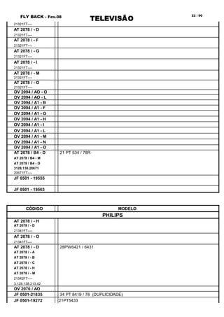 FLY BACK - Fev.08
TELEVISÃO
22 / 90
21321FT----
AT 2078 / - D
21321FT----
AT 2078 / - F
21321FT----
AT 2078 / - G
21321FT----
AT 2078 / - I
21321FT----
AT 2078 / - M
21321FT----
AT 2078 / - O
21321FT----
OV 2094 / AO - O
OV 2094 / AO - L
OV 2094 / A1 - B
OV 2094 / A1 - F
OV 2094 / A1 - G
OV 2094 / A1 - H
OV 2094 / A1 - I
OV 2094 / A1 - L
OV 2094 / A1 - M
OV 2094 / A1 - N
OV 2094 / A1 - O
AT 2078 / B4 - D 21 PT 534 / 78R
AT 2078 / B4 - M
AT 2078 / B4 - O
3128.138.20671
20671FT----
JF 0501 - 19555
JF 0501 - 19563
CÓDIGO MODELO
PHILIPS
AT 2078 / - H
AT 2078 / - D
21341FT----
AT 2078 / - O
21341FT----
AT 2078 / - D 28PW6421 / 6431
AT 2078 / - A
AT 2078 / - B
AT 2078 / - C
AT 2078 / - H
AT 2078 / - M
21342FT----
3.128.138.213.42
OV 2076 / AO
JF 0501-21835 34 PT 8419 / 78 (DUPLICIDADE)
JF 0501-19272 21PT5433
 