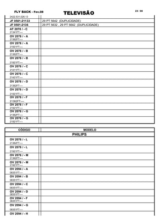 FLY BACK - Fev.08
TELEVISÃO
23 / 90
2422.531.026.13
JF 0501-21133 29 PT 5642 (DUPLICIDADE)
JF 0501-2136 29 PT 5632 , 29 PT 5642 (DUPLICIDADE)
AT 2078 / - C
21341FT----
OV 2076 / - A
21362FT----
OV 2076 / - A
21921FT----
OV 2076 / - B
21362FT----
OV 2076 / - B
21921FT----
OV 2076 / - C
21411FT----
OV 2076 / - C
21421FT----
OV 2076 / - D
21362FT----
OV 2076 / - D
21921FT----
OV 2076 / - F
21362FT----
OV 2076 / - F
21921FT----
OV 2076 / - G
21362FT----
OV 2076 / - G
21921FT----
CÓDIGO MODELO
PHILIPS
OV 2076 / - L
21362FT----
OV 2076 / - L
21921FT----
OV 2076 / - M
21362FT----
OV 2076 / - M
21921FT----
OV 2094 / - A
08351FT----
OV 2094 / - B
08351FT----
OV 2094 / - C
08351FT----
OV 2094 / - D
08351FT----
OV 2094 / - F
08351FT----
OV 2094 / - G
08351FT----
OV 2094 / - H
 
