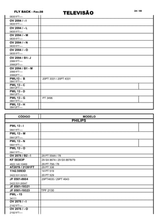 FLY BACK - Fev.08
TELEVISÃO
24 / 90
08351FT----
OV 2094 / - I
08351FT----
OV 2094 / - L
08351FT----
OV 2094 / - M
08351FT----
OV 2094 / - N
08351FT----
OV 2094 / - O
08351FT----
OV 2094 / B1- J
20661FT----
20662FT----
OV 2094 / B1 - M
20661FT----
20662FT----
PWL13 - B 20PT 3331 / 20PT 4331
08411FT----
PWL 13 - C
08412FT----
PWL 13 - D
08412FT----
PWL 13 - G PT 3496
08411FT----
PWL 13 - H
08412FT----
CÓDIGO MODELO
PHILIPS
PWL 13 - I
08411FT----
PWL 13 - M
08412FT----
PWL 13 - N
08411FT----
PWL 13 - O
08411FT----
OV 2076 / B2 - I 29 PT 554A / 78
KF 58383P 29 SX 8674 / 29 SX 8878/79
4822.140.10469 29 PT 758 / 78
AT2078 / 21391FT 29 PT 338
1142.5093D 14 PT 519
2422.531.02323 20 PT 529
JF 0501-8604 29PT4635 / 29PT 4643
2422.531.00047
JF 0501-19321
JF 0501-19323 TPF 2130
PWL - 15
34111
OV 2076 / - I
21421FT----
OV 2076 / - O
21921FT----
 