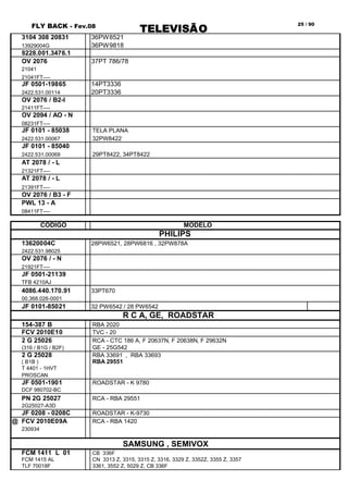 FLY BACK - Fev.08
TELEVISÃO
25 / 90
3104 308 20831 36PW8521
13929004G 36PW9818
8228.001.3476.1
OV 2076 37PT 786/78
21041
21041FT----
JF 0501-19865 14PT3336
2422.531.00114 20PT3336
OV 2076 / B2-I
21411FT----
OV 2094 / AO - N
08231FT----
JF 0101 - 85038 TELA PLANA
2422.531.00067 32PW8422
JF 0101 - 85040
2422.531.00069 29PT8422, 34PT8422
AT 2078 / - L
21321FT----
AT 2078 / - L
21391FT----
OV 2076 / B3 - F
PWL 13 - A
08411FT----
CÓDIGO MODELO
PHILIPS
13620004C 28PW6521, 28PW6816 , 32PW878A
2422.531.98025
OV 2076 / - N
21921FT----
JF 0501-21139
TFB 4210AJ
4086.440.170.91 33PT670
00.368.026-0001
JF 0101-85021 32 PW6542 / 28 PW6542
154-387 B RBA 2020
FCV 2010E10 TVC - 20
2 G 25026 RCA - CTC 186 A, F 20637N, F 20638N, F 29632N
(316 / B1G / B2F) GE - 25G542
2 G 25028 RBA 33691 , RBA 33693
( B1B ) RBA 29551
T 4401 - 1HVT
PROSCAN
JF 0501-1901 ROADSTAR - K 9780
DCF 980702-BC
PN 2G 25027 RCA - RBA 29551
2G25027-A3D
JF 0208 - 0208C ROADSTAR - K-9730
@ FCV 2010E09A RCA - RBA 1420
230934
SAMSUNG , SEMIVOX
FCM 1411 L 01 CB 336F
FCM 1415 AL CN 3313 Z, 3315, 3315 Z, 3316, 3329 Z, 3352Z, 3355 Z, 3357
TLF 70018F 3361, 3552 Z, 5029 Z, CB 336F
R C A, GE, ROADSTAR
 