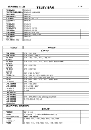 FLY BACK - Fev.08
TELEVISÃO
27 / 90
FUH 29V003 SAMSUNG
FCA 173 / AA26-00201A SAMSUNG - CL21M6MQ
FQH 21A001 SAMSUNG
FUH 29A001V SAMSUNG
FCK 1415EL SAMSUNG - DX 1332
FSV 20B018 SAMSUNG
3220045
FUH 29V006 SAMSUNG
FUH 29V001 SAMSUNG
FUH 29V007B SAMSUNG - RETRO
FCK 1415AL SAMSUNG - M3105
FCM 20A025 SAMSUNG - CXB 1922
FCR 25A001 SAMSUNG - 25 CN 6229W
FOK 14A001 SAMSUNG
AA26-00231A
FSV - 14A004 H(S) SAMSUNG
CÓDIGO MODELO
SANYO
FDA 006 N CTP 3765, 3766
FDA 007 N CTP 6765 V, 6766 V
FD 0059 CTP 3750, 3751, 3752, 3755, 4751
AC 30050
FD 0060 CTP 6750, 6751, 6752, 6753, 6755, 6755V-D4KM
AC 30051
FD 0108 CTP 3756-V-00
AC 30052
FD 0109 CTP 6756-V-01
AC 30053
FD 0181 CLP 2128, CLP 2127
F 1175 - 76 CTP 3720, 3721, 3722, 6720, 6721, 6722
FD 125 CTP 3770, 3771, 3780, 3781 CLP 1451
FD 187 CTP 6050, 6051, 6770, 6771, 6780, 6781
L 40 B 03900 CLP 2151
L 40 A 00100 CTP 3790, 3791
L 40 A 00700 C 29 LH 43 B , 2997
L 40 A 00710 C 33 LJ 43 B 00
L 40 A 00711 C 3396
L 40 B 00300
L 40 B 02510
L 40 B 05500 CTP 6790, 6791, 6792 (20polegadas), 6796
L 40 B 05700 C 2796, 2996, C 29F5 AD
L 40 B 00400
1LBL40B00400
SEMP (VIDE TOSHIBA)
SHARP
F 005ME 29" C 2999
F 0017 C 29 ST 54 ( COM BOBINA NO FERRITE )
F0017 MESA / MQBD FRST LINE 29FL10
F 1232 C 1402, 1404, 1417 A, 1425, 1460, 1480, 1484
( Z 4034 ) 14 "
F 1250 C 1604, 1615, 1616, 1625, 1660, 1665, 1686, 1690
 