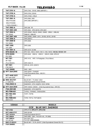 FLY BACK - Fev.08
TELEVISÃO
3 / 90
TAT 2701 A HPS 2780, 2781B, 2980 (IMPORT.)
TAT 2702 A HPS 2706, 2706 B
TAT 2704 A HPS 2706C, 27BLK
TAT 2901 A HPS 2980, 2981
MSU1FHC506 HPS 2980 (IMPORT.)
MSU1FHG506
( TRIPLICIDADE )
TAT 2902 A HPS 29E "B"
TAT 2903 A/B HPS 2902, HPS 2901B, HPS 2901
TAT 2904 A HPS 2904E, 2906 B, 2906C, 2906D , 29BLK , 29BLKB,
TAT 2904B 29BLKC, 29BLKD
TAT 2907 A/B HPS 2906E, 2906F, 2910 , 2910B, 2910C, 2910E
TAT 2908 A HPS 2908 C
TAT 2908 B HPS 2908
TAT 2908C
FBT 3380 HPS 3380
TAT 3380
TAT 3401 A HPS 33 R / 33 RB
KFS 60226 / B HPS 1425, 1450 A, 1450 R, 1450 C, 1495, 1495 B, 1450 AB, 1495 BR, 1491
KFS 60266 HPS 2025, 2050 A, 2050 C, 2050 R, 2095, HPS 20
FA 1426
NF 7301 HPS 1415, HPS 14 Polegadas (Foco Baixo)
NF 7302
(Foco BAIXO) HPS 1430 R
NF 7401 HPS 20, 2015, 2030 R
FTB 7401C
TAT 2906B HPS 2901
@ KFT 3AA 294X HPS 2003F, TVAR205
(Vide Equivalente Aiwa - AW-01)
KFT 4AW 332Y HPS 2912
KFT 4AA 332X
@ BSC 28-2101 BLUE SKY - TC-2932 / 2933
C 1226216C (Vide Equivalente Cineral CN-08)
FSA 25023 S DAEWOO - DTH 14Q2FS / DVX 14F6N
@ KFT 2AA 293X HPS 1403G / 2003G - (Vide Equivalente Aiwa - AW-03)
FSA 28014M DAEWOO - DTH 20QTFS
MC-FBM-001 TVP5C, TVP6/B/C, TV65/AUDAX
MC-FBC-002 TVP7, TVP7B
MF-1799
MC-FBM-003 TVP8, TVP12, TVP12B/VS
BSH12-01
CÓDIGO MODELO
CCE , BLUE SKY, DAEWOO
TAT 2104 HPS 2118, HPS 2171, HPS 2185
KFT 4AW 371Y HPS 2912B
TAT 14101A (Vide Equivalente SH-21)
TAT 2982A HPS 2982 , 2991, TVD 2911VS , TP 2958
TAT 2909 A HPS 2909 / 2971
TAT 2971A/B TVD 2901 (DUPLICIDADE)
BSC 27-G0101 BLUE SKY - TC PL 2919 P (Vide Equivalente Cineral CN-12)
FUH 30A005
 