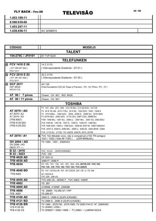 FLY BACK - Fev.08
TELEVISÃO
30 / 90
1.453.189-11
8.598.939-00
1.453.267-11
1.439.456-11 KV 32XBR15
CÓDIGO MODELO
TALENT
154-279C / JF0101 29” TVP 9229
TELEFUNKEN
@ FCV 1410 E 06 14 C 5170
( 571 395 001 902 ) ( Vide equivalente Gradiente - GT-01 )
FCV 1411
@ FCV 2010 E 02 20 C 5170
( 571 391 001 902 ) ( Vide equivalente Gradiente - GT-05 )
FCV 2011
@ DCF 2077 AV 135
DDF 9802A (Vide Equivalente CCE-28, Paxan e Precision - PX - 03, Philco - PC - 07 )
KFS 61115
AT 90 / 7 pinos Chassi: CH 801, 802, 802A
AT 90 / 11 pinos Chassi: CH 841
TOSHIBA
TV 147, 204, 207, 209, 14 A 76 MU, 14 A 82 EAV, 147 CR
AT 2079 / AO TV 20 A 76 UM, 20 A 77SU, 20 A 82, 1022 EAV, 1455 , 1458 S
AT 2079 / A2 TV 1474 AMU, 1483 AAV, 2055 , 2058 S, 2066 SU, 2078 AMU
AT 2079 / A3 TV 2079 ASU, 2083 AAV, 2175 CSU, 2987 CSU, 2998CSU
(TFB 4067) TVM 1466 MU, 1467 SU, 2066 U, 2067 MU, 2067 SU, 2082 BAU
(TFB 4125 DD) TVS 1456 M, 1457 M, 1457 S, 1458 S, 1459 ST, 1466 MU
(TFB 4125 DS) TVS 1466 SAP, 1468 U, 1482 EAV, 2056 M, 2057 M, 1480/1484GAV
TVS 2057 S, 2058 S, 2066 MU, 2068 U, 2082 M, 2083 BAW / 2084
TVS 2175 SU, 2175U. TS 149CR, 209CR, 2070, 2070E
AT 2079 / A1 & TVC 102 (Modelo novo, não é compatível c/102 TR (antigo)/
1021 / 1022 ( Vide NF 7305 ) (LER MANUAL)
OV 2094 / AO TV 1484 , 1491 , 2084HAV
OV 2094 / AO
08231 FT ----
B 32 - 3416 TVC 10 ILX (DUPLICIDADE)
B 32 - 3423 TVC 100
TFB 4029 AD CF 2051 A
TFB 4030 AD 3466 P / 3486 P
TFB 4034 TS 140, 141, 142, 161, 201, 202, 204, 207VS CR / TVC 165
TVC 145 - CR / TVC 160 / TVC 164 / TVC-208VS
TFB 4048 BD TS 147, 147VS-CR, 167, 167 CSCR, 207, VS / 2, TS 168
TFB 4065 VC-145VS-A
TVC 205 , 206 VS
TFB 4059 AD TVC 206 VS - SÉRIE F , TVC 3064 / 3485P
TFB 4062 TS 287
TFB 4069 AD 210R6B, 215R8F, 259D9B
TFB 4086 TS 2889F, TS 285 ST / PIP
TFB 4087 TS 289 ST
TFB 4100 AD 2985 S / 2996-S (DUPLICIDADE)
TFB 4121 BD TV 2986 S , 2996 S (DUPLICIDADE)
TFB 4126 BR TV 1484 , 2078 FM , 2079 FMS, TV 2083 FAV E 14", 2084HAV
TFB 4126 AE TV 2089H / 2090 i
TFB 4126 CS TV 2096ST / GMS / HMS / TV 2088 I / LUMINA NOVA
 