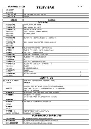 FLY BACK - Fev.08
TELEVISÃO
31 / 90
TFB 4203 AJ
FUY 202011
JF 0501-2417
TFB 4127 RE TV 10R22EA, 1022BAV, U8, U9
TFB 4129 AD 2966 S
CÓDIGO MODELO
TOSHIBA
TFB 4130 AD 3466P, 3486P , CE 36G18
TFB 4131 DD 2987 SU, 2997 SU, 2997 P
TFB 4132 DH TV 2987SU, 2997P, 2997SU
TFB 4132 CD 29A87, 29A97SU, 34A88P, 34A88SU
TFB 4132 DD TV 3488P, 3888P
TFB 4132 ED
TFB 4134 AE TV 1478 FM, 1483 FAV , TV 2080 E, 1488 FMU11
TFB 4134 AB
TFB 4151 AD 2987 CS, 2987 CSU, 2987 DS, 2998 CS, 2998 CSU
TFB 4151 BE
TFB 4151 BH
NF 7304 ST & TVC 100 (DUPLICIDADE) (LER MANUAL)
NF 7305 TVC 10, TVC 100CR , 102 TR (Modelo Antigo)
KF 7414 & TVC 10 i L (LER MANUAL)
TFB 4118 ZD 29 BC 55 , 29 S 55 ST , CN 35 D 90
TFB 4099 AD TVC 3064 , TVC 3485 , TVC 3485P
TFB 3058B 6"
TFB 4156AD 2955 DFP / 2956 DFP / 3455 DFP
TFB 4210AH TV 2987 IMS / 2981 JAVS CHASSIS 5 e 6
TFB 4198AH TV 2999
BW 03041 CHASSIS LEN4-LEN5
TFB 4182 AH TV 2957
BW02702 FOCO DUPLO
TFB 4192 AS TV 2958 / TV 3489
FMX 32A001
ZENITH / GE
@ FCV 2010 E 09A RDA 1420 ( Vide Equivalente Gradiente - GT-06 )
230934 14 GE 00
CHASSIS: SAR, SAY e SAM - 2053 C222BT - 20 Polegadas,
9504372 SAM 21494 , 2153 BT - 21 Polegadas / 2953 BT - 29 Polegadas/
3453 BT - 34 Polegadas
95-4134-15 PUY 5263DT , PVR 5263 - 4660 , PVR 6069 , PVY 6069
95-4134-01 FR 3547DT / SY 3581DT /
(FR-3587BT : NÃO É UTILIZADO FOCUS SCREEN)
95-4134-07 38"
95-4134-11 & SR-3547 DT (LER MANUAL) PZR 5263DT
EIA 343
95.4438
FEC 22
A 17196 - 12 RETROPROJETOR 60" (LER MANUAL)
DIVISOR DE FOCUS (COLOCAR VENTUINHA)
FLIPERAMA / ESPECIAIS
154 - 168 G FLIPERAMA / VIDEO GAME / VIDEO BINGO
KFS 60291 FLIPERAMA / MÁQUINA FOTOGRÁFICA NEOPRINT
3121.218.30121 FLIPERAMA / VIDEO GAME / VIDEO BINGO
 