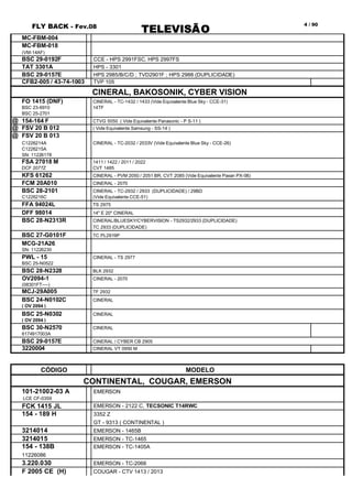 FLY BACK - Fev.08
TELEVISÃO
4 / 90
MC-FBM-004
MC-FBM-018
(VM-14AF)
BSC 29-0192F CCE - HPS 2991FSC, HPS 2997FS
TAT 3301A HPS - 3301
BSC 29-0157E HPS 2985/B/C/D ; TVD2901F ; HPS 2988 (DUPLICIDADE)
CFB2-005 / 43-74-1003 TVP 105
CINERAL, BAKOSONIK, CYBER VISION
FO 1415 (DNF) CINERAL - TC-1432 / 1433 (Vide Equivalente Blue Sky - CCE-31)
BSC 23-6910 14TF
BSC 25-2701
@ 154-164 F CTVG 5050 ( Vide Equivalente Panasonic - P S-11 )
@ FSV 20 B 012 ( Vide Equivalente Samsung - SS-14 )
@ FSV 20 B 013
C1226214A CINERAL - TC-2032 / 2033V (Vide Equivalente Blue Sky - CCE-26)
C1226215A
SN: 11226178
FSA 27018 M 1411 / 1422 / 2011 / 2022
DCF 2077Z CVT 1485
KFS 61262 CINERAL - PVM 2050 / 2051 BR, CVT 2085 (Vide Equivalente Paxan PX-08)
FCM 20A010 CINERAL - 2070
BSC 28-2101 CINERAL - TC-2932 / 2933 (DUPLICIDADE) / 29BD
C1226216C (Vide Equivalente CCE-51)
FFA 94024L TS 2975
DFF 98014 14" E 20" CINERAL
BSC 28-N2313R CINERAL/BLUESKY/CYBERVISION - TS2932/2933 (DUPLICIDADE)
TC 2933 (DUPLICIDADE)
BSC 27-G0101F TC PL2919P
MCG-21A26
SN: 11226230
PWL - 15 CINERAL - TS 2977
BSC 25-N0522
BSC 28-N2328 BLK 2932
OV2094-1 CINERAL - 2070
(08301FT----)
MCJ-29A005 TF 2932
BSC 24-N0102C CINERAL
( OV 2094 )
BSC 25-N0302 CINERAL
( OV 2094 )
BSC 30-N2570 CINERAL
6174917003A
BSC 29-0157E CINERAL / CYBER CB 2905
3220004 CINERAL VT 0950 M
CÓDIGO MODELO
CONTINENTAL, COUGAR, EMERSON
101-21002-03 A EMERSON
LCE CF-0359
FCK 1415 JL EMERSON - 2122 C, TECSONIC T14RWC
154 - 189 H 3352 Z
GT - 9313 ( CONTINENTAL )
3214014 EMERSON - 1465B
3214015 EMERSON - TC-1465
154 - 138B EMERSON - TC-1405A
11226086
3.220.030 EMERSON - TC-2066
F 2005 CE (H) COUGAR - CTV 1413 / 2013
 