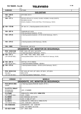 FLY BACK - Fev.08
TELEVISÃO
5 / 90
3.220.023 VT 2020
GOLDSTAR
154 - 164 E GTV 5050, CB 14
FC 1445
154 - 177 J CP1413, CP14 A 13, 14 A 40, 14 A 80, 14 CB 80, 14 A 82, 20 B 70,
20 CB 80, 20 A 82
(Vide Eq. Gradiente - GT-02/ LG-02/ Philco - PC-04/ Samsung - SS-06 )
@ 154 - 179 M CP 29 C 10 ( Vide Equivalente LG-03 e CCE-12 )
154 - 207 A CANGURU KP 14V30
(Vide equivalente Gradiente - GT-03)
154 - 375 A ( Vide Equivalente Gradiente - GT-04/ LG-04/ Samsung - SS-07 )
154 - 375 C ( Vide Equivalente LG-05/ Samsung - SS-08 )
154 - 168C GOLDSTAR - CNT 9175
GRADIENTE, JVC, MONITOR DE SEGURANÇA
FCV 1410 E 06 GT 1410, GT 1411, 14 C 5170
( 571 395 001 902 ) ( Vide Equivalente Telefunken - TF-01 )
@ 154 - 177 J GT 1420, 1422, 2020, 2022, 2025
( 571 476 001 902 ) (Vide equivalente Goldstar - GD-02 / LG-02 / Philco-PC-04 / Samsung - SS-06)
@ 154 - 207 A GTV142 (TV E VIDEO)
( 951 167 001 901 ) ( Vide Equivalente Goldstar - GD-04 )
@ 154 - 375 A ( Vide Equivalente Goldstar - GD-05/ LG-04/ Samsung - SS-07 )
FCV 2010 E 02 GT 1410, GT 1411, GT 2010, GT 2011, GT 2015
FCV 2011 20 C 5170
( 571 391 001 902 ) ( Vide Equivalente Telefunken - TF-02 )
CÓDIGO MODELO
GRADIENTE, JVC, MONITOR DE SEGURANÇA
FCV 2010 E 09A ( Vide Equivalente RCA-08 / Zenith -ZT-01 )
230934
CJ 27773 / 00AJ1
CE 42205-002 JVC - C1485BR
G 27327-063F
CJ 27898 HRM 29 PS / HRM 33PS / HRM 37PS
( 571 418 001 902 ) JVC - 31BX4
CJ 28069 AV 2196 SAH, AV-T-2172
CJ 28111 JVC C 1486, CT 1471
CJ 28212 HRM 290 PS / HRM 330 S / HRM 370 PS
( 571 448 001 902 ) JVC - AVB 2973 - AVB 3373
CE 41899-00A GRADIENTE - 335 COM PIP
JVC - AV 31BP4 / AV-3150
CE 42211-00B GT - 2825 / 2925
 