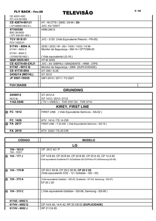 FLY BACK - Fev.08
TELEVISÃO
6 / 90
CE 42031-00C
571 414 001902
CE 42674-001J1 HT - M 277S / 299S / 29 Mi / 29i
( 571489001902 D ) JVC- AV-T2977
47105380 HRM 290 S
BSC 26-5620
( 571 439 001 902 )
TCV 50 B 01 JVC - 2120 (Vide Equivalente Pekonic - PX-05)
FCV 1422L01
6174V - 8004 A 2030 / 2033 / M - 20i / 1430 / 1433 / 14 Mi
6174V - 8004 D Monitor de Segurança - SM-14 / CFTVSM-20
6174V - 8005 C
( 570007001902 ) ( Vide equivatente LG-18 )
QQH 0025-001 HT-M 344S
CE 42374-00-CKJ1 JVC - AV 35BP4U / GRADIENTE - HRM - 37PS
6174Z - 6012 Q Monitor de Segurança - 29MI (DUPLICIDADE)
CE 41735-00A GT 29S / S-28
2436214 (MD14L) GT 2010
JF 0501-19555 GBT-2010 / 2011 / TV-2021
FUH 30A006
GRUNDING
2436912 GT 2012 A
NCO 8L GT 1412 / 2012 / 2112
1142.5046 ( TV + VIDEO ) TVR 3701 SV , TVR 3710
KIREY, FIRST LINE
@ FC 1412 FIRST LINE ( Vide Equivalente Semivox - SS-02 )
FC 1426 KTV 1414 / TS 14 CIR
@ FA 2017 FIRST LINE - T 20 AW ( Vide Equivalente Semivox - SS-19 )
FA 2019 KTV 2020 / TS 20 CIR
CÓDIGO MODELO
LG
154 - 103 D CP 29 C 42 / P
154 - 103 F
@ 154 - 177 J CP 14 B 84, CP 20 B 84, CP 20 B 85, CP 20 K 40, CP 14 A 82
(Vide equivalente Gradiente-GT-02/Goldstar-GD-02/Philco-PC-04/Samsung-SS-06)
@ 154 - 179 M CP 29 C 84 M, CP 29 C 85 M, CP 29 C 85
(Vide equivalente CCE - 12 / Goldstar - GD - 03)
@ 154 - 375 A (Vide equivalente Goldstar - GD-05, Gradiente - GT-04, Samsung - SS-07)
CP 20 J 20
@ 154 - 375 C ( Vide equivalente Goldstar - GD-06, Samsung - SS-08 )
6174Z - 6002 C
6174V - 6002 G CP 14 K 40, 14 K 42, RP 20 CB 62 (DUPLICIDADE)
6174V - 6002 J RP 21 CA 85
 
