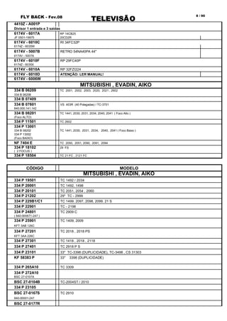 FLY BACK - Fev.08
TELEVISÃO
8 / 90
4410Z - A001P
Divisor 1 entrada e 3 saídas
6174V - 6017A RP 14CB25
JF 0501-19975 20CD2R
6174V - 6010C RI 34FC32P
6174Z - 6035W
6174V - 5007B RETRO 54NA40PA 44"
6174V - 5007A
6174V - 6010F RP 29FC40P
6174Z - 6035X
6174V - 6010A RP 32FZI224
6174V - 6010D ATENÇÃO: LER MANUAL!
6174V - 6006W
MITSUBISHI , EVADIN, AIKO
334 B 06209 TC 2001, 2002, 2003, 2020, 2021 , 2602
334 B 06208
334 B 07409
334 B 07601 VS 403R (40 Polegadas) / TC-3701
840.000.141.142
334 B 08201 TC 1441, 2030, 2031, 2034, 2040, 2041 ( Foco Alto )
(Foco ALTO)
334 P 11501 TC 2602
334 P 13001
334 B 08202 TC 1441, 2030, 2031, 2034, 2040, 2041 ( Foco Baixo )
334 P 13002
(Foco BAIXO)
NF 7404 E TC 2050, 2051, 2090, 2091, 2094
334 P 18102 29 FS
( 2 FOCUS )
334 P 18504 TC 21 FC , 2121 FC
CÓDIGO MODELO
MITSUBISHI , EVADIN, AIKO
334 P 19501 TC 1492 / 2034
334 P 20001 TC 1492, 1498
334 P 20101 TC 2051, 2054 , 2060
334 P 21202 29" TC - 2999
334 P 229B1/C1 TC 1499, 2097, 2098, 2099, 21 S
334 P 22901 TC - 2198
334 P 24801 TC 2909 C
( 840-000671-247 )
334 P 25901 TC 1409, 2009
KFT 3AB 126C
334 P 27201 TC 2018 , 2018 PS
KFT 3AA 226C
334 P 27301 TC 1418 , 2018 , 2118
334 P 27401 TC 2918 P S
334 P 23101 33" TC-3398 (DUPLICIDADE), TC-3498 , CS 31303
KF 58383 P 33" 3398 (DUPLICIDADE)
334 P 265A10 TC 3309
334 P 272A10
BSC 27-0107A
BSC 27-0104B TC-2004ST / 2010
334 P 23105
BSC 27-0167S TC 2910
840-00001-247
BSC 27-0177R
 