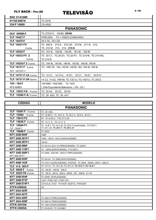 FLY BACK - Fev.08
TELEVISÃO
9 / 90
BSC 27-0106R
6174Z-6007A TC 2018
334 P 16809 CS-3520
PANASONIC
OLF 04508-F TC 27G31V , 33V60, 29V60
TLF 14427 F PVM 2050 TV + VÍDEO (CANGURU)
TLF 14470 F 29 V 50 , 29 V 60
TLF 14531 FV TC 209 S, 210 S, 210 US, 215 M, 211 N, 212,
9 pinos TC 212 M, 213, 214 , 215 N
TLF 14532 F TC 141 N, 142 M, 143 M, 161 M, 162 M
TLF 14533 FV 2 TC 20 C1, TC 20 D1, TC 20 R1, TC 214 M, TC 214 MU,
9 pinos TC 214 S
TLF 14534 F 2 9 pinos TC 144 M, 145 M, 146 M, 163 M, 164 M, 165 M
TLF 14731 F 9 pinos TC 14R1 M , 144, 145 M, 146 M, 163, 164 M, 165 M
TLF 14731F-1
TLF 14731 F-1A 9 pinos TC 14 C1, 14 C1U, 14 D1, 16 C1, 16 D1, 16 D1V
TLF 14731 F-3A10pinos 14 C2, 14 D2, 14R1M, TC-13C1U, TC-14D1U, TC 20CZ
154 - 164 F 1401MN / 1402 MN , TC 1433
KFS 60893 ( Vide Equivalente Bakosonic - CN - 02 )
TLF 15531 FA 10 pinos TC 20 A2, 20 C2, 20 D2
TLF 15540 F-A 10 pinos TC 29 AS2, TC 29 AV1
CÓDIGO MODELO
PANASONIC
TLF 15541 F 10 pinos TC 20 AS2,
TLF 15564 10 pinos TC 20 BS 5, TC 20 C 4, TC 20 C 5, 20 D 4, 20 D 5
TLF 15615 F2 PT - 51 G 40 U ; TVC 21 V 50
TLF 15626 F 10 pinos TC 14 C 4, TC 14 C 5
TLF 15644 F1 TC 14 B 7, TC 14 C 20, TC 20 A 7 (duplicidade) , TC 20 B 7,
TLF 15644 F TC 20 C 20, TC 20 C 7, TC 20 C 21
TLF 15646 F 9 pinos TC 20G7
KFT 2AB 095F 14A8
KFT 2AB 281F1 14A9 , 14A10, 14A12 (DUPLICIDADE)
KFT 2AB 287F1 14A10
KFT 3AB 096F TC 20 A 8, 20 A 12 (TRIPLICIDADE) / TC 20A01
KFT 3AB 119F1 TC - 20G9 (DUPLICIDADE) , P S 20G11
KFT 3AB 280F1 TC 20A9 , 20A10P , 20A12 (TRIPLICIDADE)
KFT 3AB 281F1
KFT 4AB 055F TC 29 A 8 , TC 29A9 (DUPLICIDADE)
KFT 4AB 143F TC 21G11 (DUPLICIDADE), 27G23W , TC 29A9 , 29G9L, 29G11, 29G12
TLF 4 G 503 F TC 14 C 6, TC 14 C 20, TC 20 C 6, TC 14 C 7, TC 14 A 7
TLF 6028 F 9 pinos TC 182 M, 205 M, 205 S
TLF 6522 FN 9 pinos TC 182 N, 205 N, 206 A, 206 B, 207, 208 M, 211 M
KFT 3AB 054F TC 20G9 (DUPLICIDADE)
KFT 2AB 073F 14G7 / PVM 1327 / PVM 1347
KFT 3AB 074F1 CTV31L4 / 21G7 TV+VCR DUETO , PVM 2047
ZTFN 05004A 29"
KFT 2AA 425F
KFT 2AA 427F
KFT 3AA 426F TC 20A12 (TRIPLICIDADE)
KFT 3AA 428F TC 20A12 (TRIPLICIDADE)
ZTFN 32010A TC 14A12 (DUPLICIDADE)
ZTFN 33005A TC 20-KL03 / TC 20-KM03
 