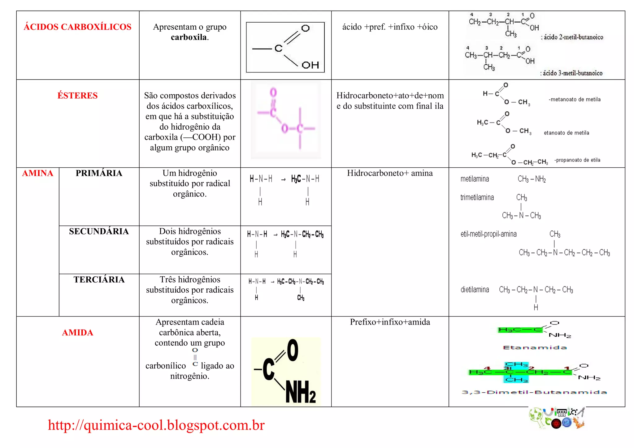 Planilha De Grupos Funcionais De Quimica Organica Tabela Funções
