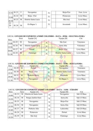 18:50 JG 21 F Navegantes X Beija-Flor Fem. Livre
19:40
JG 22 M Beija - Flor X Primavera Livre Masc.
20:30
JG 23 M Distrito Santa Lúcia X São José Livre Masc.
21:
20 JG 24 M
Os Bágua ½ X Juventude Livre Masc.
LOCAL: GINÁSIO DE ESPORTES ANDRÉ COLOMBO – DATA – 09/06 – SEGUNDA-FEIRA
Hora
Sexo Equipe [A] Equipe [B] Cat.
19:00
JG 25 M Navegantes X São José Veteranos
19:50
JG 26 M Distrito Santa Lúcia X Serra Alta Veteranos
20:40
JG 27 M Pertuti X Beija - Flor Livre Masc.
21:30
JG 28 M Flamengo X Distrito Santa Lúcia Livre Masc.
LOCAL: GINÁSIO DE ESPORTES ANDRÉ COLOMBO – DATA – 13/06 – SEXTA-FEIRA
Hora Sexo Equipe [A] Equipe [B] Cat.
19:00
JG 29 M Pertuti X Navegantes Veteranos
19:50
JG 30 M Beija - Flor X Distrito Santa Lúcia Veteranos
20:40
JG 31 M Pinheiro Baixo X Juventude Livre Masc.
21:30
JG 32 M Navegantes X Os Bágua ½ Livre Masc.
LOCAL: GINÁSIO DE ESPORTES ANDRÉ COLOMBO – DATA – 14/06 – SÁBADO
Hora Sexo Equipe [A] Equipe [B] Cat.
14:00
JG 33 M Distrito de Santa Lúcia X Navegantes Sub 10 Masc.
14:30
JG 34 M Parque Jardim Ouro X Serra alta Sub 15 Masc.
15:10
JG 35 M Navegantes X Beija-Flor Sub 15 Masc.
15:50
JG 36 M Navegantes X Serra Alta Sub 20 Masc.
16:40
JG 37 M Pinheiro Alto X Leãozinho Sub 20 Masc.
17:30
JG 38 M Primavera X Pertuti Livre Masc.
18:20
JG 39 M São José X Flamengo Livre Masc.
 