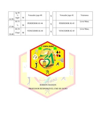 16:50
Jg 50
½
lugar M
Vencedor jogo 40 X Vencedor jogo 41 Veteranos
17:50
JG 51
¾ M
PERDEDOR JG 44 X PERDEDOR JG 45
Livre Masc.
18:40
JG 52
Final M
VENCEDOR JG 44 X VENCEDOR JG 45
Livre Masc.
ROBSON MASSON
PROFESSOR RESPONSÁVEL CME DE OURO
 