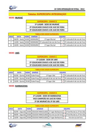 Tabela futsal   tabelas e definições equipes