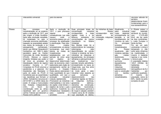 intercambio comercial.

Rússia

país iria exercer.

Seu
processo
de
industrialização só se acelerou
após a revolução de 1917, que
deu origem a União Soviética.
Após esta revolução socialista,
foi implantada no país a
chamada economia planificada,
baseada na propriedade estatal
dos meios de produção e no
planejamento
centralizado,
sendo que Mikhail Serguéevich
Gorbatchov, em 1985 é eleito
secretário geral do Partido
Comunista da União Soviética
(PCUS). Renova a cúpula
dirigente, fortalece seu poder e
dá início ao processo de
liberalização interna do regime
soviético.
Durante o 27º
Congresso do PCUS anuncia a
perestroika e a glasnost. Os
dissidentes são libertados e
parte do poder do PCUS é
transferida para as assembleias
nas repúblicas que formam a
URSS. Gorbatchov renuncia em
25/12/1991 e a URSS deixa de
existir. É criada a Comunidade
dos Estados Independentes
(CEI),
um
fórum
de
coordenação entre as várias
repúblicas sem um governo
central. Fatores que elevaram a
Rússia como potência.

Após a revolução de
1917, o país precisava
reparar
as
consequências que esta
causou,
onde
a
economia passou por um
processo de estatização
e planificação. Para isso,
foram
criados,
principalmente, os planos
quinquenais, que eram
planos de metas de
investimentos
estabelecidos por um
período de cinco anos
com
objetivo
de
desenvolver determinado
setor da economia. eram
elaborados pelo órgão de
planejamento central do
governo, o Gosplan.
Estes planos valorizavam
mais quantidade do que
quali9dade, com isso a
produção
industrial
cresceu rapidamente.
Priorizaram as indústrias
intermediárias e de bens
de capital, onde tinham o
objetivo de tornar o país
autônomo, investindo na
infraestrutura necessária
para
sustentar
o
processo
de

recursos naturais do
território
estadunidense foram
fundamentais para a
sua autossuficiência
Suas principais áreas de
concentração
industrial
correspondem
a
duas
regiões: Urais e a de
Moscou,
entretanto
há
concentrações de menos
importância
na
Sibéria
Ocidental.
Nos Montes Urais há a
predominância de indústrias
siderúrgicas,
pela
disponibilidade de carvão
mineral e minérios de ferro;
indústrias de máquinas e
equipamentos. As principais
refinarias e petroquímicas do
país
localizam-se
nos
grandes lençóis petrolíferos,
principalmente na bacia do
Volga-Urais, que fica entre
Moscou e os Urais.
de modo geral, o setor
industrial russo assenta as
suas
estruturas
e
desenvolvimento
nas
indústrias ligadas ao fabrico
de
máquinas
(turbinas,
geradores
elétricos,
utensílios de construção,
automóveis,
locomotivas,
etc.), de produtos químicos e
de roupa e calçado (existem
mesmo cerca de 30 cidades
cuja população se dedica,

As indústrias de base
da
Rússia
correspondem
aos
setores
de
mineração, máquinas
e energia.

Atualmente,
o
setor
industrial
russo
depende
principalmente da
extração e de
bombeamento de
minérios do solo.
Os
principais
produtos
industrializados
da
Rússia
atualmente são:
minérios, petróleo,
gás,
metais,
automóveis,
navios, produtos
químicos,
equipamentos
elétricos,
máquinas,
equipamentos
para a construção
civil,
tecidos,
alimentos
industrializados.

A Rússia possui a
maior
extensão
territorial do mundo,
com
17.075.400
Km2, ela faz parte
de dois continentes,
o Leste Europeu e
Norte da Ásia.
Por ser um país
continental, o clima é
temperado e não
sofre tanta influência
da maritimidade, o
inverno é bastante
rigoroso e ao norte,
o clima é polar.
A população totaliza
140,8 milhões de
habitantes,
a
densidade
demográfica é de 8,2
habitantes
por
quilômetro quadrado.
A
maioria
da
população, cerca de
80%, reside na parte
europeia do país.

 