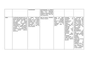 industrialização.

Japão

A economia japonesa teve um
grande avanço após a Segunda
Guerra Mundial. Derrotado, o
país recebeu uma grande
quantidade
de
capital
estrangeiro,
principalmente
norte-americano,
para
sua
reconstrução. O Japão passou
a investir no desenvolvimento
industrial
e
tecnológico,
tornando-se na década de 1970
numa
grande
potência
econômica.

exclusivamente, à indústria
têxtil), enquanto a agricultura
obtém
da
produção
cerealífera (sobretudo trigo e
cevada) a maior parte dos
seus rendimentos.

O
estado
intervinha
quando
a
iniciativa
privada não tinha capital
suficiente para buscar
empréstimos no exterior
para captar recursos
necessários. O estado
fazia isso por meio de
novos impostos.

ilhas de Honshu, Hokkaido,
Shikoku e Kyushu

fiação
da
seda,
tecidos de algodão,
sua
produção
agrícola foi ampliada,
novas
tecnologias
começaram a ser
utilizadas
para
o
cultivo .

produção
e
exportação
de
veículos,
equipamentos
eletrônicos
e
artigos
de
informática. Além
destas áreas, a
metalurgia,
siderurgia
e
produção
naval
também
são
destaques
na
economia
japonesa.
Além
de
grandes
empresas
multinacionais, o
Japão conta com
um forte sistema
bancário

A introdução da
robótica em larga
escala trouxe mais
competitividade aos
seus produtos, ao
mesmo tempo em
que proliferaram as
indústrias High-Tech,
tais
como
de
Biotecnologia,
Informática,
Micromecânica
e
Microeletrônica com
uma
maior
distribuição espacial
em áreas até então
tomadas
por
atividades
tradicionais.
o país vive a era da
Robotização
e
Informação
e
Programas
de
Qualidade como o 5
S e Just in Time
(para maximizar os
lucros) – Toyotismo
ou Pós Fordismo.

 