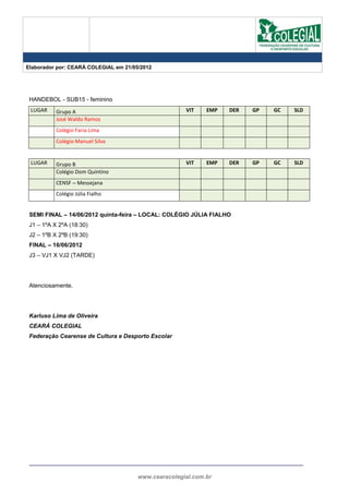 Elaborador por: CEARÁ COLEGIAL em 21/05/2012




 HANDEBOL - SUB15 - feminino
 LUGAR     Grupo A                                    VIT    EMP   DER   GP   GC   SLD
           José Waldo Ramos
           Colégio Faria Lima
           Colégio Manuel Silva


 LUGAR     Grupo B                                    VIT    EMP   DER   GP   GC   SLD
           Colégio Dom Quintino
           CENSF – Messejana
           Colégio Júlia Fialho


 SEMI FINAL – 14/06/2012 quinta-feira – LOCAL: COLÉGIO JÚLIA FIALHO
 J1 – 1ºA X 2ºA (18:30)
 J2 – 1ºB X 2ºB (19:30)
 FINAL – 16/06/2012
 J3 – VJ1 X VJ2 (TARDE)




 Atenciosamente,




 Karluso Lima de Oliveira
 CEARÁ COLEGIAL
 Federação Cearense de Cultura e Desporto Escolar




                                       www.cearacolegial.com.br
 