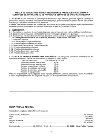 TABELA DE HONORÁRIOS MÍNIMOS PROFISSIONAIS PARA ENGENHARIA QUÍMICA 
CONDIÇÕES DE CONTRATAÇÃO DE PROJETOS E SERVIÇOS DE ENGENHARIA QUÍMICA 
1 - INTRODUÇÃO: As condições de contratação e remuneração aqui definidas, procuram legitimar e proteger os 
profissionais da área, coibindo a concorrência desleal de preços, proporcionando um padrão elevado na qualidade 
dos serviços contratados, em benefício da sociedade. 
A tabela, visa também atender aos profissionais autônomos ou ocupando posições em órgãos institucionais e 
empresas públicas e/ou privadas, contratantes de serviços na área de Engenharia Química. 
2 - JUSTIFICATIVA: 
2.1 - Normatizar as condições de contratação de projeto e/ou serviços técnicos, na área de Engenharia Química; 
2.2 - Estabelecer critérios para o cálculo dos honorários mínimos para Engenheiros Químicos; 
2.3 - Fixar serviços e a respectiva remuneração, de acordo com as normas de atuação dos engenheiros Químicos; 
3 - DISTRIBUIÇÃO DOS GRUPOS DE SERVIÇOS, SEGUNDO A TIPOLOGIA VIGENTE: 
3.1 - Consultoria Técnica 
3.1.1 - Consultoria pata projetos industriais 
3.1.2 - Consultoria para processos industriais 
3.2 - Serviços de Elaboração de Projetos Industriais 
3.2.1 - Projetos e Lay-out para indústria 
3.2.2 - Projetos de instalação e processo 
3.2.3 - Projetos de controle e automação 
3.2.4 - Projetos de equipamentos 
4 - TABELA DE VALORES MÍNIMOS PARA HONORÁRIOS: Os serviços de consultaria obedecerão os dos 
honorários referentes a "HORA PADRÃO TÉCNICA" definida na tabela abaixo: 
TIPO DE SERVIÇO HORA TÉCNICA EM HPT 
Consultaria técnica para projetos 45,00 
Consultoria técnica para processo 55,00 
Projetos e Lay-out para indústria 55,00 
Projetos de instalação e processo 55,00 
Projetos de controle e automação 55,00 
Projetos de equipamentos 50,00 
OBS.: As despesas com cópias, registros, taxas, impostos, transportes, estadas, consultoria a outras modalidades 
e outras despesas pertinentes aos projetos e serviços, são de responsabilidade do contratante. 
--------------------------------------------------------------------------------------------------------------------------------------------------------- 
HORA PADRÃO TÉCNICA: 
Calculada em função do Salário Mínimo Profissional: 
Salário Mínimo Profissional........................................................................................................................R$ 3.150,00 
INSS..............................................................................................................................................................R$ 346,50 
ISS........................................ ........................................................................................................................R$ 157,50 
Imposto de Renda.........................................................................................................................................R$ 727,65 
TOTAL........................................................................................................................................................R$ 4.381,65 
Demonstração.............................R$ 4.381,65 / 30 x 8 x 2....................................R$ 36,50 = (Hora Padrão Tècnica) 
10 
