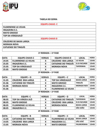 TABELA DO SERRA
EQUIPE-CHAVE- C
FLUMINENSE LG VELHA
INGAZEIRA E.C.
MATO GROSSO
TOP DA VÁRZEAJILÓ
EQUIPE-CHAVE-D
CRUZEIRO DE BAIXA LARGA
MORADA NOVA
CATUENSE DO TINGUÍS
1ª RODADA – 1ª FASE
DATA EQUIPE-CHAVE-C VERSUS EQUIPE-CHAVE-D LOCAL HORA
24.05 FLUMINENSE LG VELHA X CRUZEIRO BXA LARGA LG VELHA 15h45
25.05 INGAZEIRA E.C. X CATUENSE DO TINGUÍS O.D.FACUNDE 15h45
25.05 TOP DA VÁRZEAJILÓ X MORADA NOVA TAPERINHA 15h45
25.05 MATO GROSSO X 15h45
2ª RODADA – 1ª FASE
DATA EQUIPE – D VERSUS EQUIPE – C LOCAL HORA
31.05 CRUZEIRO BXA LARGA X TOP DA VÁRZEAJILÓ BAIXA LARGA 15h45
01.06 CATUENSE DO TINGUÍS X MATO GROSSO TINGUÍS 15h45
01.06 MORADA NOVA X INGAZEIRA E.C. MORADA NOV 15h45
01.06 X FLUMINENSE LG VELHA 15h45
3ª RODADA – 1ª FASE
DATA EQUIPE- C VERSUS EQUIPE – D LOCAL HORA
08.05 TOP DA VÁRZEA JILÓ X CATUENSE DO TINGUÍS TAPERINHA 15h45
08.05 MATO GROSSO X CRUZEIRO BXA LARGA O.D.FACUNDE 15h45
08.05 FLUMINENSE LG VELHA X MORADA NOVA BAIXA LARGA 15h45
08.05 INGAZEIRA E.C. X SÃO JOÃO 15h45
4ª RODADA – 1ª FASE
DATA EQUIPE - B VERSUS EQUIPE – C LOCAL HORA
15.05 CATUENSE DO TINGUÍS X FLUMINENSE LG VELHA BAIXA LARGA 15h45
14.05 CRUZEIRO BXA LARGA X INGAZEIRA E.C. SÃO JOSÉ 15h45
15.05 MORADA NOVA X MATO GROSSO PALMEIRINHA 15h45
 