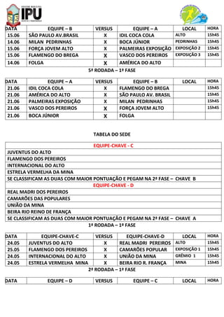 DATA EQUIPE – B VERSUS EQUIPE – A LOCAL HORA
15.06 SÃO PAULO AV.BRASIL X IDIL COCA COLA ALTO 15h45
14.06 MILAN PEDRINHAS X BOCA JÚNIOR PEDRINHAS 15h45
15.06 FORÇA JOVEM ALTO X PALMEIRAS EXPOSIÇÃO EXPOSIÇÃO 2 15h45
15.06 FLAMENGO DO BREGA X VASCO DOS PEREIROS EXPOSIÇÃO 3 15h45
14.06 FOLGA X AMÉRICA DO ALTO
5ª RODADA – 1ª FASE
DATA EQUIPE – A VERSUS EQUIPE – B LOCAL HORA
21.06 IDIL COCA COLA X FLAMENGO DO BREGA 15h45
21.06 AMÉRICA DO ALTO X SÃO PAULO AV. BRASIL 15h45
21.06 PALMEIRAS EXPOSIÇÃO X MILAN PEDRINHAS 15h45
21.06 VASCO DOS PEREIROS X FORÇA JOVEM ALTO 15h45
21.06 BOCA JÚNIOR X FOLGA
TABELA DO SEDE
EQUIPE-CHAVE - C
JUVENTUS DO ALTO
FLAMENGO DOS PEREIROS
INTERNACIONAL DO ALTO
ESTRELA VERMELHA DA MINA
SE CLASSIFICAM AS DUAS COM MAIOR PONTUAÇÃO E PEGAM NA 2ª FASE – CHAVE B
EQUIPE-CHAVE - D
REAL MADRI DOS PEREIROS
CAMARÕES DAS POPULARES
UNIÃO DA MINA
BEIRA RIO REINO DE FRANÇA
SE CLASSIFICAM AS DUAS COM MAIOR PONTUAÇÃO E PEGAM NA 2ª FASE – CHAVE A
1ª RODADA – 1ª FASE
DATA EQUIPE-CHAVE-C VERSUS EQUIPE-CHAVE-D LOCAL HORA
24.05 JUVENTUS DO ALTO X REAL MADRI PEREIROS ALTO 15h45
25.05 FLAMENGO DOS PEREIROS X CAMARÕES POPULAR EXPOSIÇÃO 1 15h45
24.05 INTERNACIONAL DO ALTO X UNIÃO DA MINA GRÊMIO 1 15h45
24.05 ESTRELA VERMELHA MINA X BEIRA RIO R. FRANÇA MINA 15h45
2ª RODADA – 1ª FASE
DATA EQUIPE – D VERSUS EQUIPE – C LOCAL HORA
 