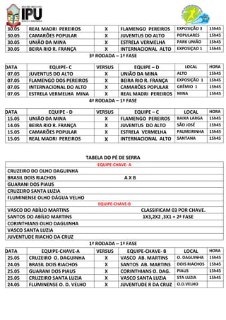 30.05 REAL MADRI PEREIROS X FLAMENGO PEREIROS EXPOSIÇÃO 3 15h45
30.05 CAMARÕES POPULAR X JUVENTUS DO ALTO POPULARES 15h45
30.05 UNIÃO DA MINA X ESTRELA VERMELHA PARK UNIÃO 15h45
30.05 BEIRA RIO R. FRANÇA X INTERNACIONAL ALTO EXPOSIÇAO 1 15h45
3ª RODADA – 1ª FASE
DATA EQUIPE- C VERSUS EQUIPE – D LOCAL HORA
07.05 JUVENTUS DO ALTO X UNIÃO DA MINA ALTO 15h45
07.05 FLAMENGO DOS PEREIROS X BEIRA RIO R. FRANÇA EXPOSIÇÃO 1 15h45
07.05 INTERNACIONAL DO ALTO X CAMARÕES POPULAR GRÊMIO 1 15h45
07.05 ESTRELA VERMELHA MINA X REAL MADRI PEREIROS MINA 15h45
4ª RODADA – 1ª FASE
DATA EQUIPE - D VERSUS EQUIPE – C LOCAL HORA
15.05 UNIÃO DA MINA X FLAMENGO PEREIROS BAIXA LARGA 15h45
14.05 BEIRA RIO R. FRANÇA X JUVENTUS DO ALTO SÃO JOSÉ 15h45
15.05 CAMARÕES POPULAR X ESTRELA VERMELHA PALMEIRINHA 15h45
15.05 REAL MADRI PEREIROS X INTERNACIONAL ALTO SANTANA 15h45
TABELA DO PÉ DE SERRA
EQUIPE-CHAVE- A
CRUZEIRO DO OLHO DAGUINHA
BRASIL DOIS RIACHOS A X B
GUARANI DOS PIAUS
CRUZEIRO SANTA LUZIA
FLUMINENSE OLHO DÁGUA VELHO
EQUIPE-CHAVE-B
VASCO DO ABÍLIO MARTINS CLASSIFICAM 03 POR CHAVE.
SANTOS DO ABÍLIO MARTINS 1X3,2X2 ,3X1 = 2ª FASE
CORINTHIANS OLHO DAGUINHA
VASCO SANTA LUZIA
JUVENTUDE RIACHO DA CRUZ
1ª RODADA – 1ª FASE
DATA EQUIPE-CHAVE-A VERSUS EQUIPE-CHAVE- B LOCAL HORA
25.05 CRUZEIRO O. DAGUINHA X VASCO AB. MARTINS O. DAGUINHA 15h45
24.05 BRASIL DOIS RIACHOS X SANTOS AB. MARTINS DOIS RIACHOS 15h45
25.05 GUARANI DOS PIAUS X CORINTHIANS O. DAG. PIAUS 15h45
25.05 CRUZEIRO SANTA LUZIA X VASCO SANTA LUZIA STA LUZIA 15h45
24.05 FLUMINENSE O. D. VELHO X JUVENTUDE R DA CRUZ O.D.VELHO
 