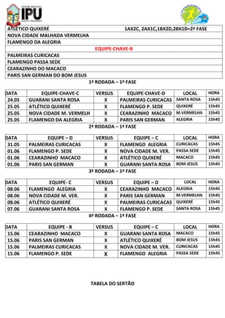 ATLÉTICO QUIXERÉ 1AX2C, 2AX1C,1BX2D,2BX1D=2ª FASE
NOVA CIDADE MALHADA VERMELHA
FLAMENGO DA ALEGRIA
EQUIPE-CHAVE-B
PALMEIRAS CURICACAS
FLAMENGO PASSA SEDE
CEARAZINHO DO MACACO
PARIS SAN GERMAN DO BOM JESUS
1ª RODADA – 1ª FASE
DATA EQUIPE-CHAVE-C VERSUS EQUIPE-CHAVE-D LOCAL HORA
24.05 GUARANI SANTA ROSA X PALMEIRAS CURICACAS SANTA ROSA 15h45
25.05 ATLÉTICO QUIXERÉ X FLAMENGO P. SEDE QUIXERÉ 15h45
25.05 NOVA CIDADE M. VERMELH X CEARAZINHO MACACO M.VERMELHA 15h45
25.05 FLAMENGO DA ALEGRIA X PARIS SAN GERMAN ALEGRIA 15h45
2ª RODADA – 1ª FASE
DATA EQUIPE – D VERSUS EQUIPE – C LOCAL HORA
31.05 PALMEIRAS CURICACAS X FLAMENGO ALEGRIA CURICACAS 15h45
01.06 FLAMENGO P. SEDE X NOVA CIDADE M. VER. PASSA SEDE 15h45
01.06 CEARAZINHO MACACO X ATLÉTICO QUIXERÉ MACACO 15h45
01.06 PARIS SAN GERMAN X GUARANI SANTA ROSA BOM JESUS 15h45
3ª RODADA – 1ª FASE
DATA EQUIPE- C VERSUS EQUIPE – D LOCAL HORA
08.06 FLAMENGO ALEGRIA X CEARAZINHO MACACO ALEGRIA 15h45
08.06 NOVA CIDADE M. VER. X PARIS SAN GERMAN M.VERMELHA 15h45
08.06 ATLÉTICO QUIXERÉ X PALMEIRAS CURICACAS QUIXERÉ 15h45
07.06 GUARANI SANTA ROSA X FLAMENGO P. SEDE SANTA ROSA 15h45
4ª RODADA – 1ª FASE
DATA EQUIPE - B VERSUS EQUIPE – C LOCAL HORA
15.06 CEARAZINHO MACACO X GUARANI SANTA ROSA MACACO 15h45
15.06 PARIS SAN GERMAN X ATLÉTICO QUIXERÉ BOM JESUS 15h45
15.06 PALMEIRAS CURICACAS X NOVA CIDADE M. VER. CURICACAS 15h45
15.06 FLAMENGO P. SEDE X FLAMENGO ALEGRIA PASSA SEDE 15h45
TABELA DO SERTÃO
 