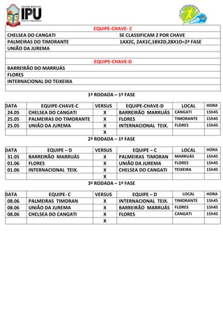 EQUIPE-CHAVE- C
CHELSEA DO CANGATI SE CLASSIFICAM 2 POR CHAVE
PALMEIRAS DO TIMORANTE 1AX2C, 2AX1C,1BX2D,2BX1D=2ª FASE
UNIÃO DA JUREMA
EQUIPE-CHAVE-D
BARREIRÃO DO MARRUÁS
FLORES
INTERNACIONAL DO TEIXEIRA
1ª RODADA – 1ª FASE
DATA EQUIPE-CHAVE-C VERSUS EQUIPE-CHAVE-D LOCAL HORA
24.05 CHELSEA DO CANGATI X BARREIRÃO MARRUÁS CANGATI 15h45
25.05 PALMEIRAS DO TIMORANTE X FLORES TIMORANTE 15h45
25.05 UNIÃO DA JUREMA X INTERNACIONAL TEIX. FLORES 15h45
X
2ª RODADA – 1ª FASE
DATA EQUIPE – D VERSUS EQUIPE – C LOCAL HORA
31.05 BARREIRÃO MARRUÁS X PALMEIRAS TIMORAN MARRUÁS 15h45
01.06 FLORES X UNIÃO DA JUREMA FLORES 15h45
01.06 INTERNACIONAL TEIX. X CHELSEA DO CANGATI TEIXEIRA 15h45
X
3ª RODADA – 1ª FASE
DATA EQUIPE- C VERSUS EQUIPE – D LOCAL HORA
08.06 PALMEIRAS TIMORAN X INTERNACIONAL TEIX. TIMORANTE 15h45
08.06 UNIÃO DA JUREMA X BARREIRÃO MARRUÁS FLORES 15h45
08.06 CHELSEA DO CANGATI X FLORES CANGATI 15h45
X
 