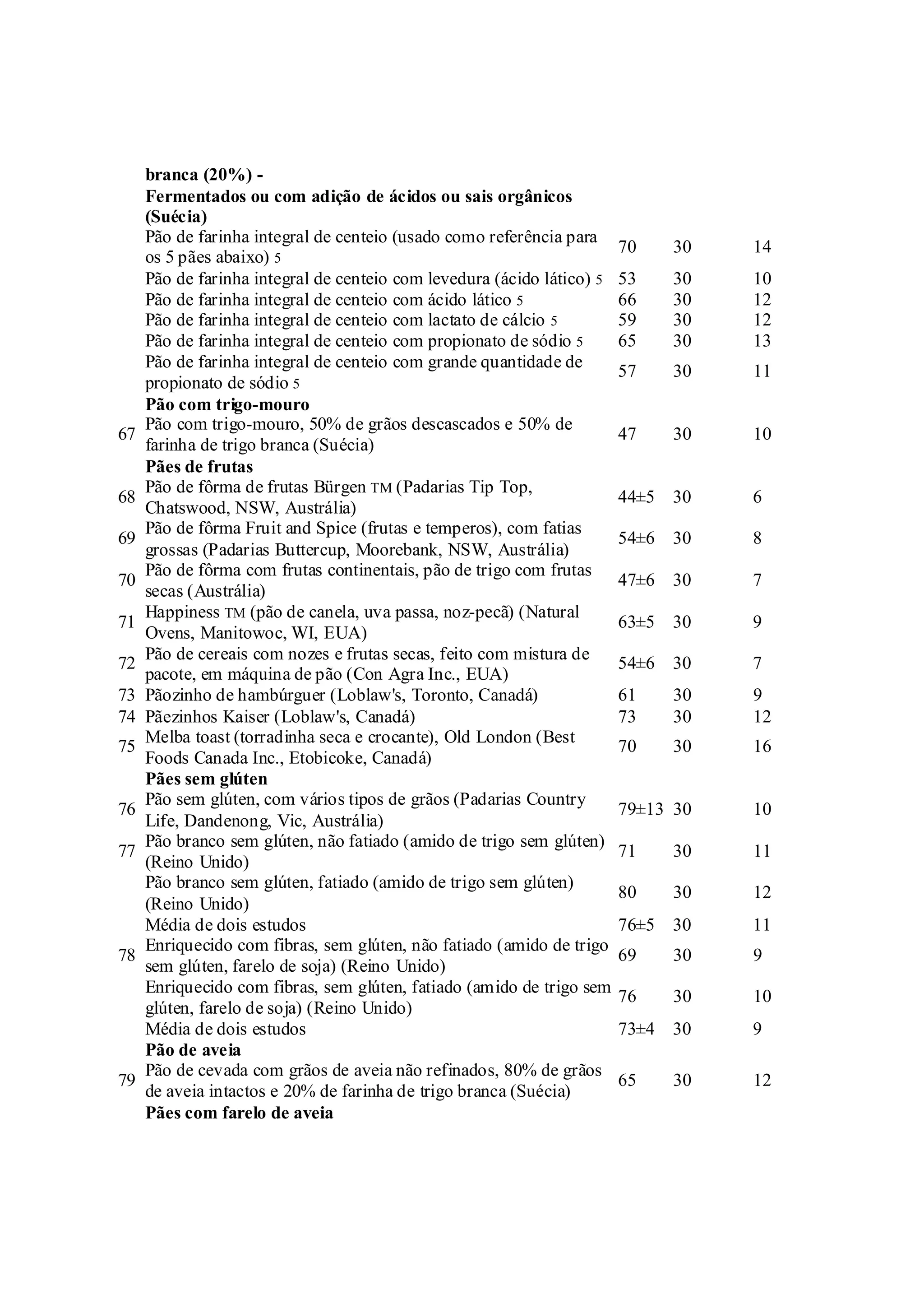 Tabela Internacional De ndice Glic mico ig E Carga Glic mica PDF