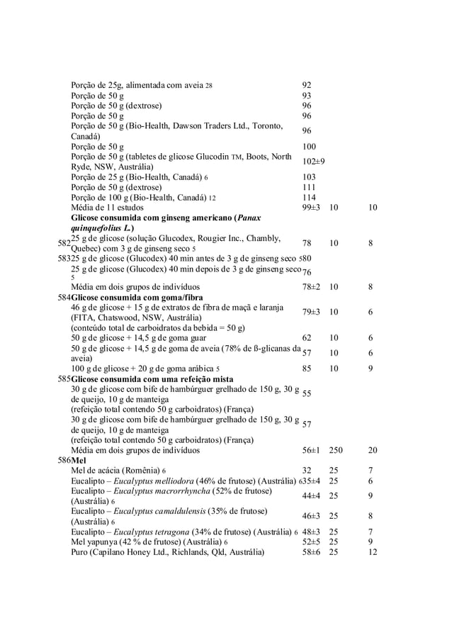 Tabela Internacional De ndice Glic mico ig E Carga Glic mica PDF