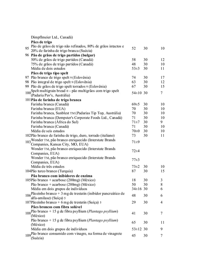 Tabela Internacional De ndice Glic mico ig E Carga Glic mica PDF
