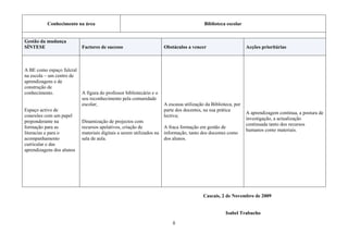 Conhecimento na área                                                            Biblioteca escolar


Gestão da mudança
SÍNTESE                    Factores de sucesso                        Obstáculos a vencer                       Acções prioritárias



A BE como espaço fulcral
na escola – um centro de
aprendizagens e de
construção de
conhecimento.              A figura do professor bibliotecário e o
                           seu reconhecimento pela comunidade
                           escolar;                                   A escassa utilização da Biblioteca, por
Espaço activo de                                                      parte dos docentes, na sua prática
                                                                                                                A aprendizagem contínua, a postura de
conexões com um papel                                                 lectiva;
                                                                                                                investigação, a actualização
preponderante na           Dinamização de projectos com
                                                                                                                continuada tanto dos recursos
formação para as           recursos apelativos, criação de            A fraca formação em gestão de
                                                                                                                humanos como materiais.
literacias e para o        materiais digitais a serem utilizados na   informação, tanto dos docentes como
acompanhamento             sala de aula.                              dos alunos.
curricular e das
aprendizagens dos alunos




                                                                                          Cascais, 2 de Novembro de 2009


                                                                                                     Isabel Trabucho

                                                                          8
 