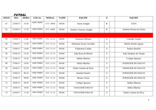 2
FUTSAL
JOGO DIA HORA LOCAL MODAL. NAIPE EQUIPE E EQUIPE
01 22/04/15 16:30
ADB.TIMBÓ
FUT. ABER MASC. Auton Aragão E CEJA
02 22/O4/15 17:30 ADB.TIMBÓ FUT. ABER MASC. Antônio Tarcísio Aragão E Antônio Pereira de Farias
03 23/04/15 13:00 ADB.TIMBÓ FUT. 12 /14 MASC. Francisco Moraes E Conrado Araújo
04 23/04/15 13:50 ADB.TIMBÓ FUT. 12 /14 MASC. Patronato Sousa Carvalho E Murilo Rocha Aguiar
05 23/04/15 14:40 ADB.TIMBÓ FUT. 12 /14 MASC. Valdemira Coelho E Senhor Bomfin
06 23/04/15 15:30 ADB.TIMBÓ FUT. 12 /14 MASC. João Rosa de Morais E João Sampaio de Araújo
07 23/04/15 16:20 ADB.TIMBÓ FUT. 12 /14 MASC. Abdias Martins E Colégio Ipuense
08 23/04/15 16:50 ADB.TIMBÓ FUT. 12 /14 MASC. Abílio Martins E PERDEDOR DO JOGO 03
09 24/04/15 07:20 ADB.TIMBÓ FUT. 12 /14 MASC. Pedro Camelo da Silva E PERDEDOR DO JOGO 04
10 24/04/15 08:10 ADB.TIMBÓ FUT. 12 /14 MASC. Instituto Kairós E PERDEDOR DO JOGO 05
11 24/04/15 09:00 ADB.TIMBÓ FUT. 12 /14 MASC. Moacir Alves E PERDEDOR DO JOGO 06
12 24/04/15 09:50 ADB.TIMBÓ FUT. 12 /14 MASC. Colégio Ipuense E Abdias Martins
13 24/04/15 10:40 ADB.TIMBÓ FUT. 12 /14 MASC. VENCEDOR JOGO 03 E Abílio Martins
14 24/04/15 11:30 ADB.TIMBÓ FUT. 12 /14 MASC. VENCEDOR JOGO 04 E Pedro Camelo da Silva
 