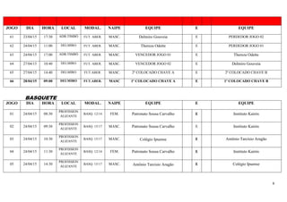 6
JOGO DIA HORA LOCAL MODAL. NAIPE EQUIPE E EQUIPE
61 23/04/15 17:30 ADB.TIMBÓ FUT. ABER. MASC. Delmiro Gouveia E PERDEDOR JOGO 02
62 24/04/15 11:00 DELMIRO FUT. ABER. MASC. Thereza Odette E PERDEDOR JOGO 01
63 24/04/15 17:00 ADB.TIMBÓ FUT. ABER. MASC. VENCEDOR JOGO 01 E Thereza Odette
64 27/04/15 10:40 DELMIRO FUT. ABER. MASC. VENCEDOR JOGO 02 E Delmiro Gouveia
65 27/04/15 14:40 DELMIRO FUT.ABER. MASC. 2º COLOCADO CHAVE A E 2º COLOCADO CHAVE B
66 28/04/15 09:00 DELMIRO FUT.ABER. MASC 1º COLOCADO CHAVE A E 1º COLOCADO CHAVE B
BASQUETE
JOGO DIA HORA LOCAL MODAL. NAIPE EQUIPE E EQUIPE
01 24/04/15 08:30
PROFISSION
ALIZANTE
BASQ. 12/14 FEM. Patronato Sousa Carvalho E Instituto Kairós
02 24/04/15 09:30
PROFISSION
ALIZANTE
BASQ. 15/17 MASC. Patronato Sousa Carvalho E Instituto Kairós
03 24/04/15 10:30
PROFISSION
ALIZANTE
BASQ. 15/17 MASC. Colégio Ipuense E Antônio Tarcísio Aragão
04 24/04/15 11:30
PROFISSION
ALIZANTE
BASQ. 12/14 FEM. Patronato Sousa Carvalho E Instituto Kairós
05 24/04/15 14:30
PROFISSION
ALIZANTE
BASQ. 15/17 MASC. Antônio Tarcísio Aragão E Colégio Ipuense
 