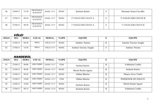 7
06 24/04/15 15:30
PROFISSION
ALIZANTE
BASQ. 15/17 MASC. Instituto Kairós E Patronato Sousa Carvalho
07 27/04/15 08:30
PROFISSION
ALIZANTE
BASQ. 15/17 MASC. 2º COLOCADO CHAVE A E 2º COLOCADO CHAVE B
08 27/04/15 09:30
PROFISSION
ALIZANTE
BASQ. 15/17 MASC. 1º COLOCADO CHAVE A E 1º COLOCADO CHAVE B
VÔLEI
JOGO DIA HORA LOCAL MODAL. NAIPE EQUIPE E EQUIPE
01 27/04/15 09:30 MINA VÔLEI 15/17 MASC. Antônio Pereira E Antonio Tarcisio Aragão
02 27/04/15 14:30 MINA VÔLEI 15/17 MASC. Antônio Tarcísio Aragão E Antônio Pereira
HANDEBOL
JOGO DIA HORA LOCAL MODAL. NAIPE EQUIPE E EQUIPE
01 23/04/15 08:00 ADB.TIMBÓ HAND. 15/17 FEM.
Instituo Kairós
E Valdemira Coelho
02 23/04/15 08:40 ADB.TIMBÓ HAND. 15/17 MASC.
Murilo Rocha Aguiar
E Instituto Kairós
03 23/04/15 09:20 ADB.TIMBÓ HAND. 15/17 MASC. Abdias Martins E Moacir Alves Timbó
04 23/04/15 10:00 ADB.TIMBÓ HAND. 15/17 FEM. Abdias Martins E PERDEDOR DO JOGO 01
05 23/04/15 10:40 ADB.TIMBÓ HAND. 15/17 MASC.
Instituto Kairós
E Murilo Rocha Aguiar
06 27/04/15 08:10 ADB.TIMBÓ HAND. 12/14 MASC. Instituto Kairós E Valdemira Coelho
 