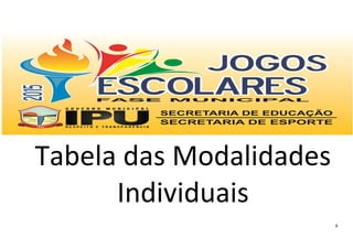 9
Tabela das Modalidades
Individuais
 