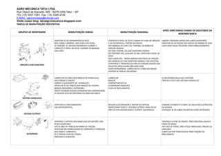 AGRO MECÂNICA TATUI LTDA
Rua Otavio de Azevedo, 665 18279-3350 Tatuí – SP
TEL (15) 3251-7291 Fax: (15) 3305-4744
E-MAIL- agromectatui@hotmail.com
Visite nosso blog: tatuiagromecanica.blogspot.com
TABELA DE MANUTENÇÃO PREVENTIVA

                                                                                                                                         APÓS 1000 HORAS CHAME OS DOUTORES DA
 GRUPOS DE MONTAGEM                       MANUTENÇÃO DIÁRIA                                   MANUTENÇÃO SEMANAL
                                                                                                                                                     AGROMECANICA

                             VERIFICAR SE HÁ VAZAMENTOS DE ÓLEO                   VERIFICAR O NÍVEL DE ÓLEO E GRAXA DA CAIXA DE DIREÇAO LIMPAR E RENOVAR GRAXA DOS CUBOS DIANTEIROS.
                             NOS CUBOS E MANGAS DOS EIXOS E NO PEDAL              E DO DIFERENCIAL/ TRATOR 4X4 (ÓLEO)                    VERIFICAR SE HÁ FOLGAS NAS HASTES DA MANGA DE EIXO,
                             DE DIREÇÃO. SE HOUVER VAZAMENTO, ELIMINE E           DAS MANGAS DE EIXO E DO TERMINAL DA BARRA DE           CASO HAJA FOLGA EXCESSIVA, FAZER EMBUCHAMENTO.
                             COMPLETE O NÍVEL DO ÓLEO .ENGRAXE AS MANGAS          DIREÇÃO (GRAXA)
                             DOS EIXOS.                                           DO PINO CENTRAL DO EIXO DIANTEIRO (GRAXA)
                                                                                  EM TRATORES 4X2, AUXILIAR OU 4X4, VERIFICAR O NÍVEL DE
                                                                                  ÓLEO.
                                                                                  DOS CUBOS DAS RODAS (GRAXA) DOS PINOS DE FIXAÇÃO
                                                                                  DAS MANGAS DE EIXO DIANTEIRO (GRAXA). DAS CRUZETAS
                                                                                  DIANTEIRAS E TRASEIRAS DO EIXO DO CARDAN (GRAXA) DAS
  DIREÇÃO E EIXO DIANTEIRO
                                                                                  CRUZETAS ARTICULADAS DOS SEMI-EIXOS
                                                                                  DIANTEIROS(GRAXA) LUBRIFICAR OS CUBOS DAS RODAS.
                                                                                  APERTAR AS PORCAS DAS RODAS.


                             LUBRIFICAR OS PINOS DOS BRAÇOS DO HIDRULLICO,        LUBRIFICAR                                            SE NECESSÁRIO REGULAR O SISTEMA
                             FACILITANDO O ENGATE.                                BRAÇOS                                                TROCAR O ÓLEO DOS SISTEMA HIDRAULICO
                             LIMPAR O QUADRANTE DO HIDRÁULICO.                    COMPARTIMENTO DE
                             VERIFICAR SE HÁ TRINCAS NOS BRAÇOS DE LEVANTE,       LEVANTADOR HIDRULICO
                             BRAÇOS INFERIORES E SUPERIORES.                      CAIXA DE NIVELAMENTO.
                             PRESTE ATENÇÃO RUÍDOS ESTRANHOS NAS ENGRENAGENS
                             SE HOUVER LEVE AO DOUTORES DA AGRO MECANICA
                     ,
    SISTEMA HIDRAULICO


                             VERIFICAR O FUNCIONAMENTO                            REVISAR O ALTERNADOR E MOTOR DE PARTIDA               EXAMINE ECOMPLETE O NÍVEL DA AGUA NOS ELETROLITOS
                             DOS INSTRUMENTOS.                                    INSPECIONAR TODO O SISTEMA ELÉTRICO, PARA VER SE      DA BATERIA.
                                                                                  NÃO HÁ FIOS DESCASCADOS E FUSÍVEIS QUEIMADOS.         VERIFIQUE SE OS CABOS DA BATEIRA ESTÃO APERTADOS.
     SISTEMA ELÉTRICO


                             VERIFIQUE O APERTO DOS PARAFUSOS DO SUPORTE DOS                                                            VERIFIQUE O PINO DE ENGATE, PINO COM REGULAGEM E
                             PESOS DIANTEIROS.                                                                                          PINOS EM GERAL.
                             VER SE NÃO HÁ TRINCAS NA BARRA DE TRAÇÃO.                                                                  EM CASO DE PERDA, NÃO UTILIZE PARAFUSOS, PREGOS OU
                             VERIFICAR NO ESTABILIZADOR DE CORRENTES A CONDIÇÃO                                                         SIMILARES.
                             DOS PINOS E CORRENTES.                                                                                     SUBSTITUA POR PINOS NOVOS, PARA FIXAÇÃO DO
        ACESSÓRIOS           SE O TRATOR FICAR NO TEMPO,                                                                                IMPLEMENTO.
                             PROTEGER O ASSENTOS.
 