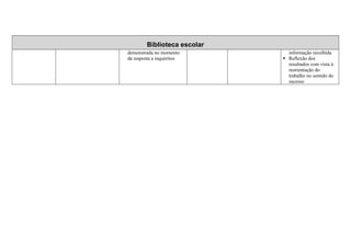 Biblioteca escolar
demonstrada no momento       informação recolhida
da resposta a inquéritos     Reflexão dos
                             resultados com vista à
                             reorientação do
                             trabalho no sentido do
                             sucesso
 