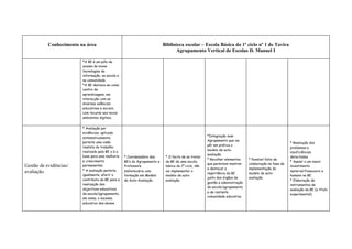Conhecimento na área                                            Biblioteca escolar – Escola Básica do 1º ciclo nº 1 de Tavira
                                                                                  Agrupamento Vertical de Escolas D. Manuel I

                         *A BE é um pólo de
                         acesso às novas
                         tecnologias da
                         informação, na escola e
                         na comunidade.
                         *A BE destaca-se como
                         centro de
                         aprendizagem, em
                         interacção com as
                         diversas valências
                         educativas e sociais,
                         com recurso aos novos
                         ambientes digitais.


                         * Avaliação por
                         evidências, aplicada
                                                                                                      *Integração num
                         sistematicamente,
                                                                                                      Agrupamento que vai
                         permite uma visão                                                                                                              * Resolução dos
                                                                                                      pôr em prática o
                         realista do trabalho                                                                                                           problemas e
                                                                                                      modelo de auto-
                         realizado pela BE e é a                                                                                                        insuficiências
                                                                                                      avaliação.
                         base para uma melhoria    * Coordenadora das       * O facto de se tratar                                                      detectadas.
                                                                                                      * Recolher elementos     * Possível falta de
                         e crescimento             BE’s do Agrupamento e    da BE de uma escola                                                         * Apelar a um maior
                                                                                                      que permitem mostrar     colaboração na fase de
Gestão de evidências/    permanentes.              Professora               básica de 1º ciclo, não
                                                                                                      e destacar a             implementação do
                                                                                                                                                        investimento
avaliação.               * A avaliação permite,    bibliotecária com        vai implementar o                                                           material/financeiro e
                                                                                                      importância da BE        modelo de auto-
                         igualmente, aferir o      formação em Modelo       modelo de auto-                                                             humano na BE.
                                                                                                      junto dos órgãos de      avaliação.
                         contributo da BE para a   de Auto-Avaliação.       avaliação.                                                                  * Elaboração de
                                                                                                      gestão e administração
                         realização dos                                                                                                                 instrumentos de
                                                                                                      da escola/agrupamento
                         objectivos educativos                                                                                                          avaliação da BE (a título
                                                                                                      e de restante
                         da escola/agrupamento,                                                                                                         experimental).
                                                                                                      comunidade educativa.
                         em suma, o sucesso
                         educativo dos alunos.
 